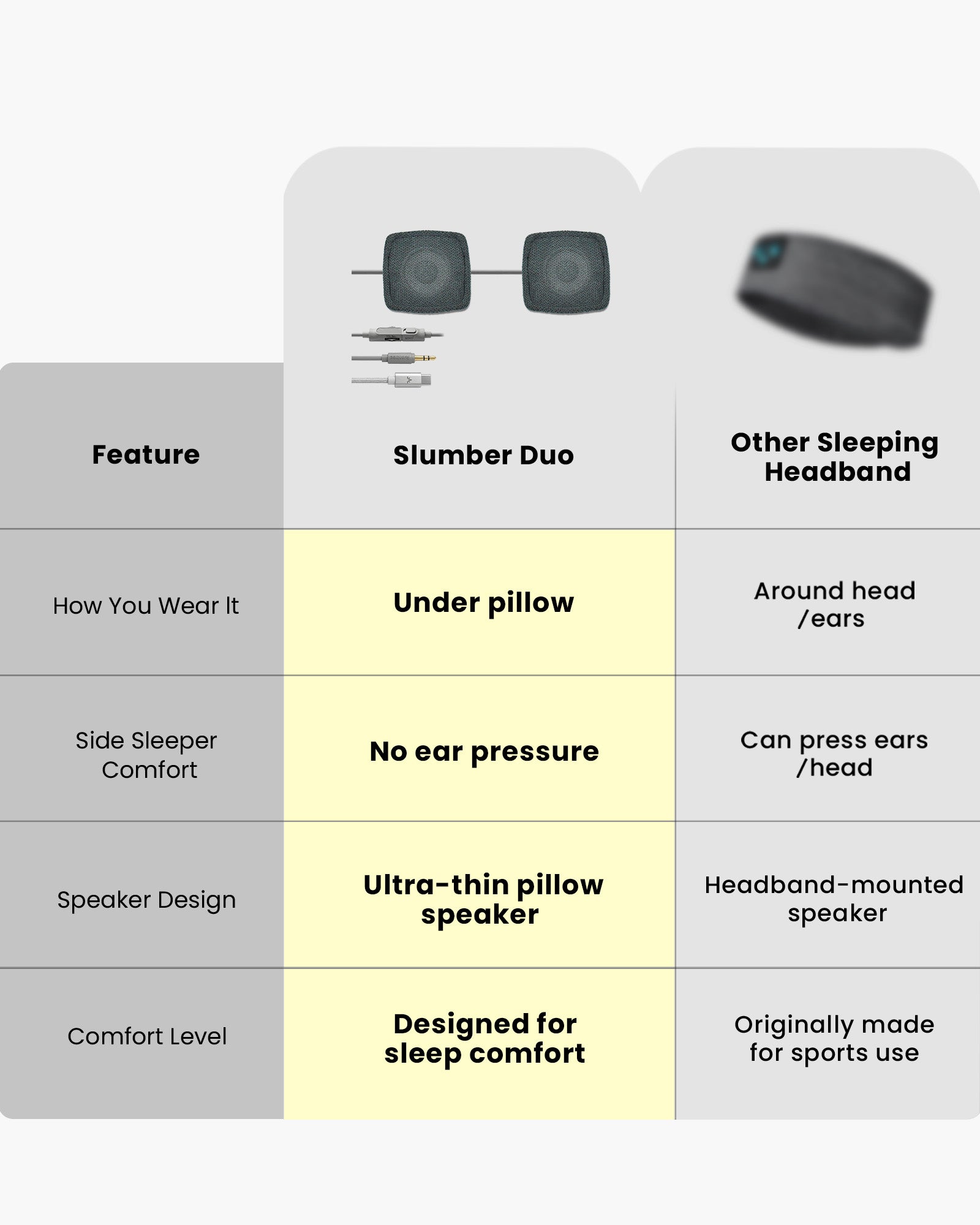 Slumber Duo | Wired Dual Pillow Speaker for Sleeping
