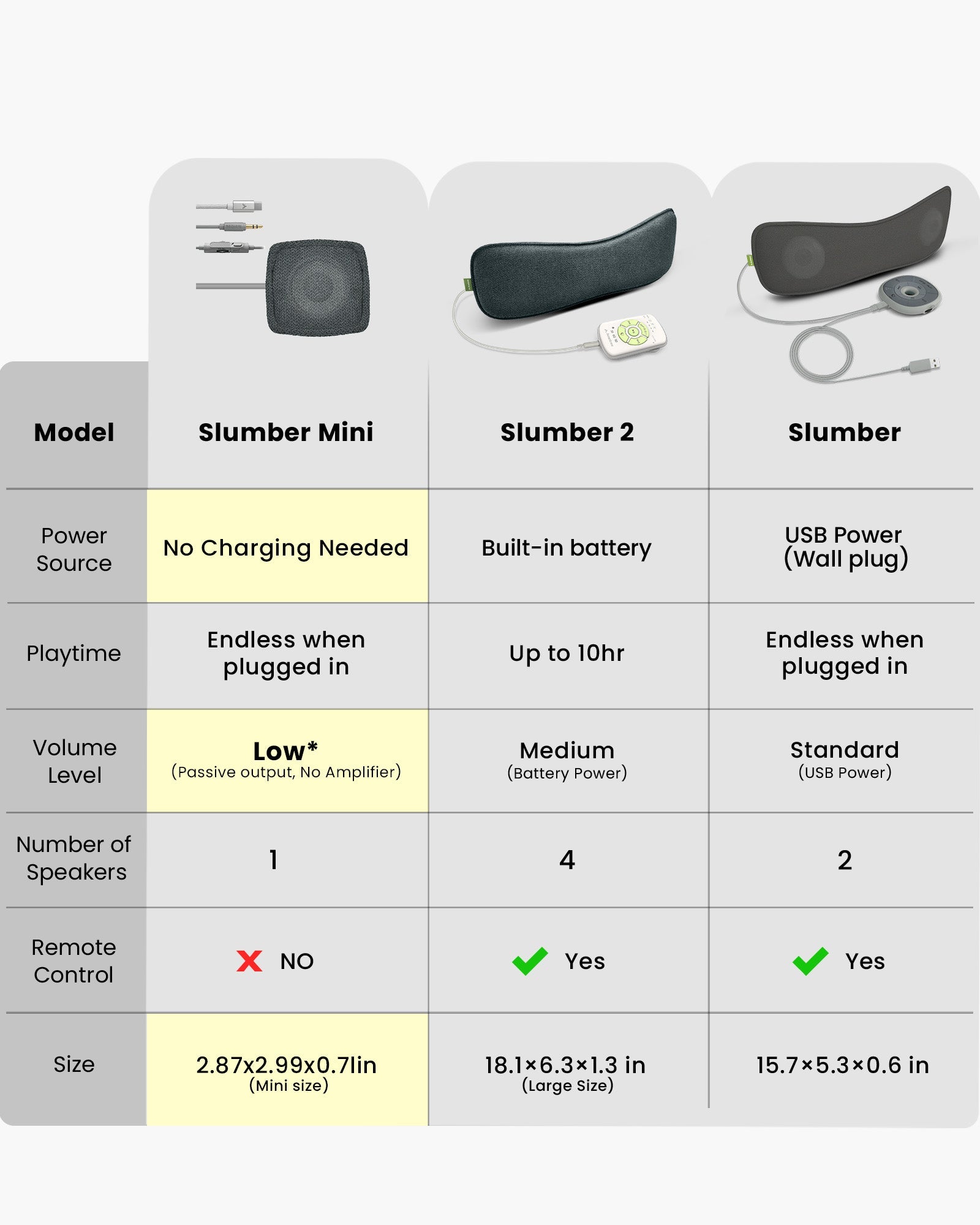 Slumber Mini | Wired Mini Pillow Speaker for Sleeping