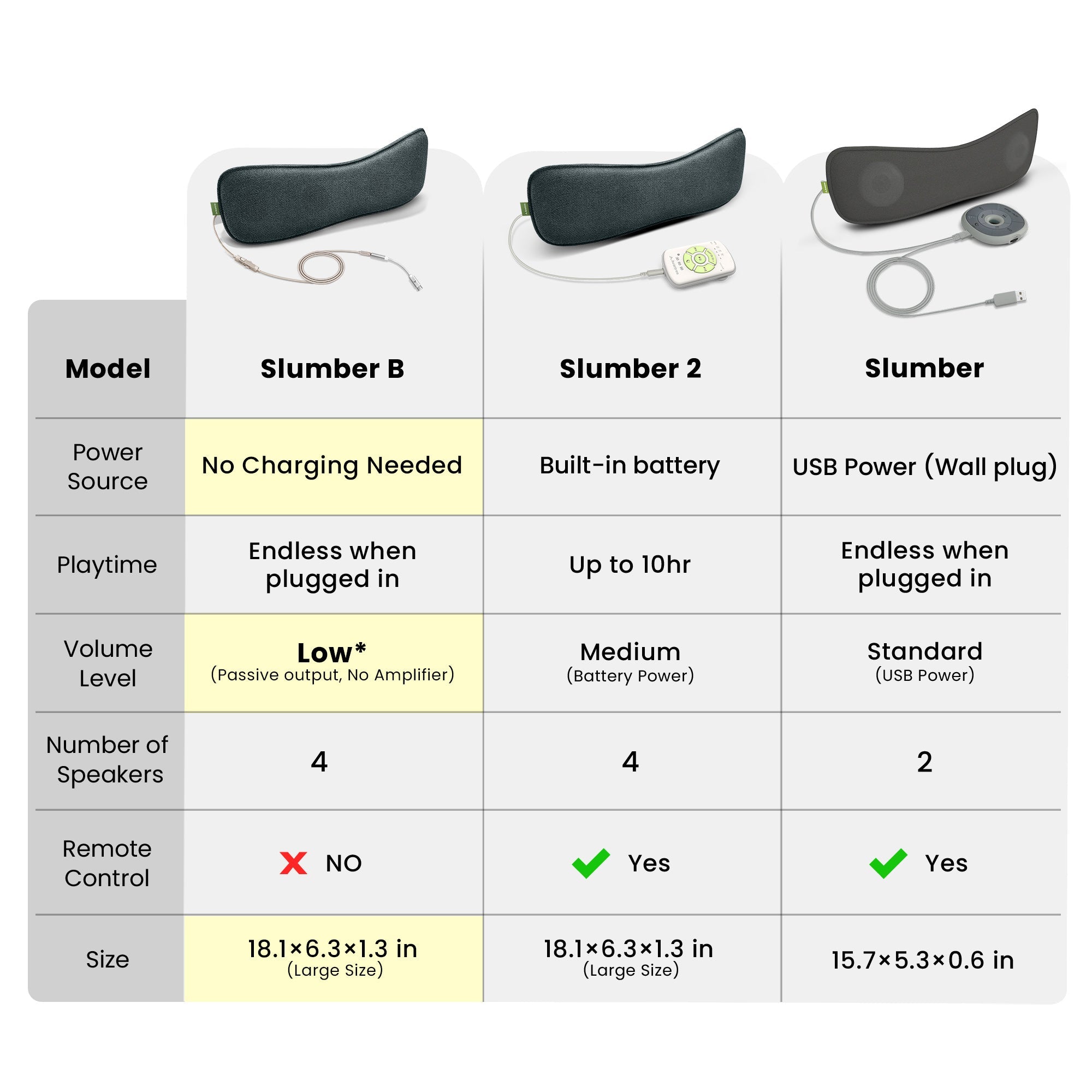 Slumber B | Wired Pillow Speaker for Sleeping