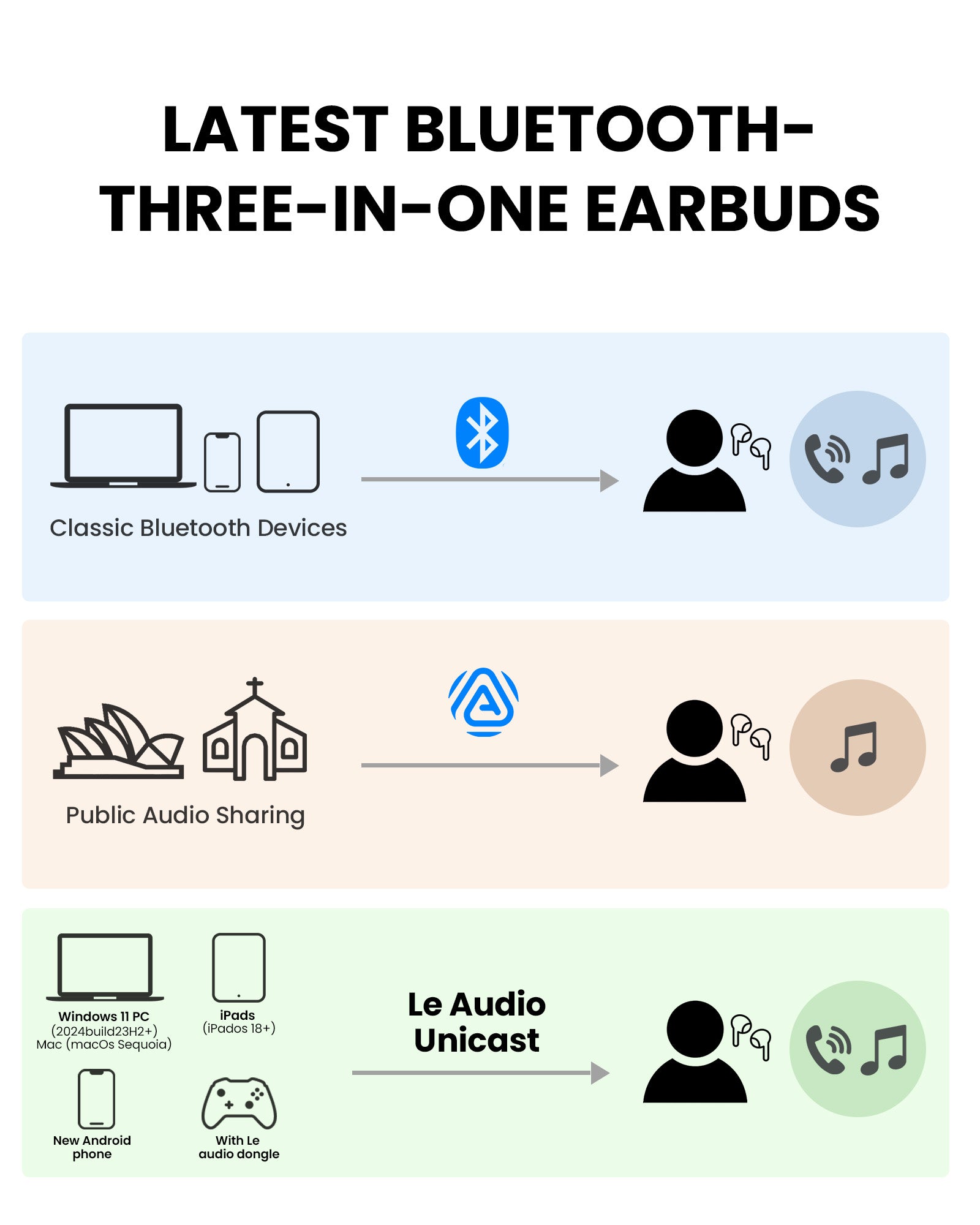Infinity NC | Auracast & ANC Earbuds with App