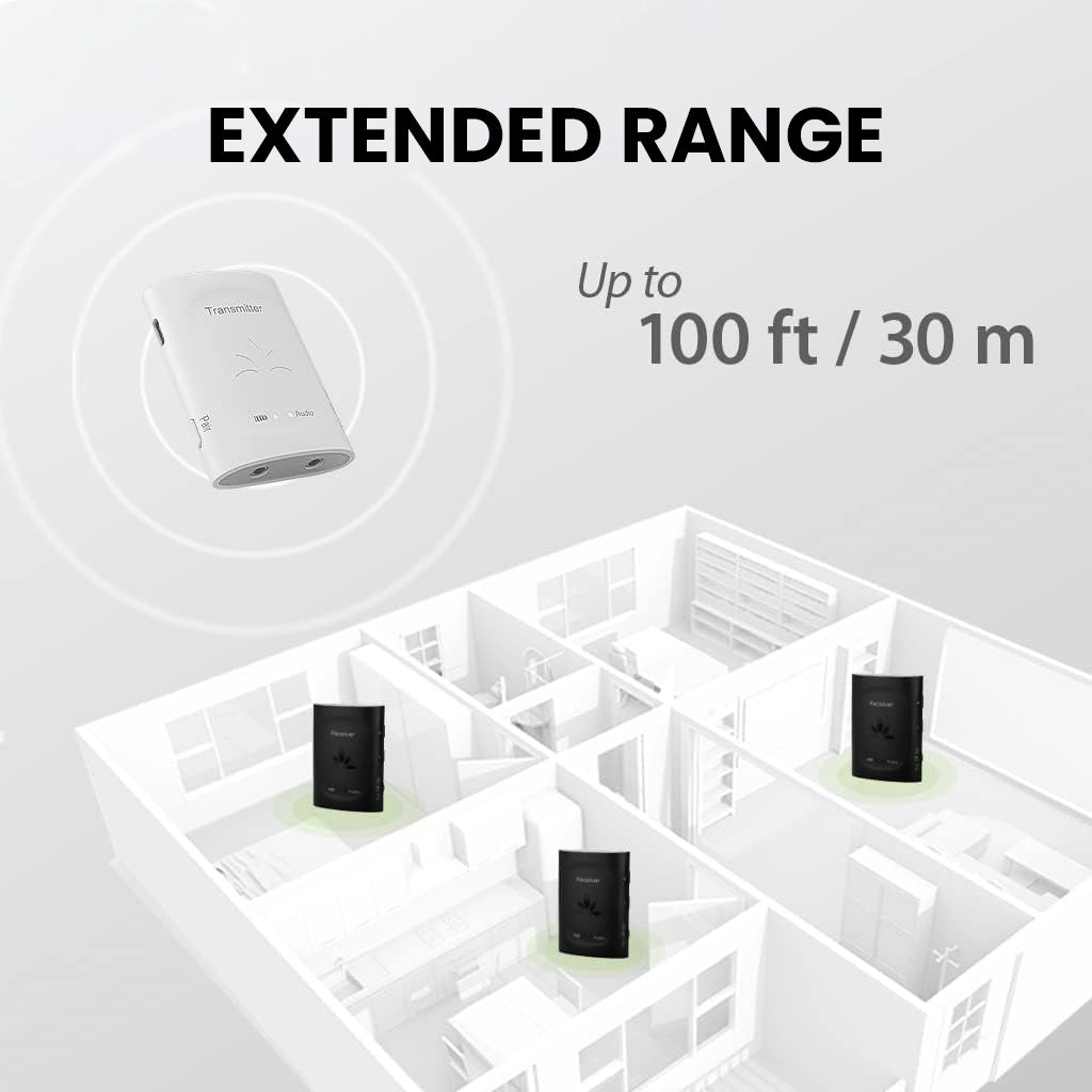 Audiplex 2403s | Wireless Transmitter Receiver System