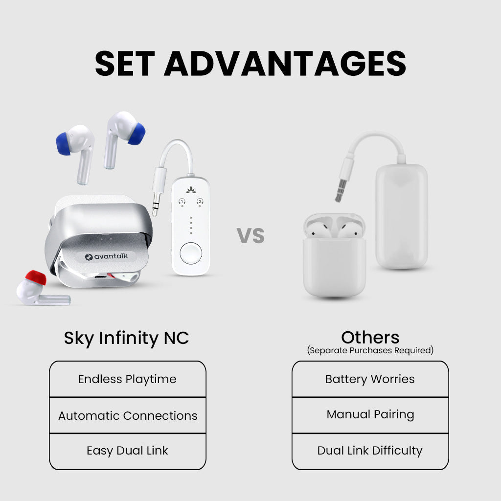 Sky Infinity NC | Noise-Canceling Earbuds & Adapter