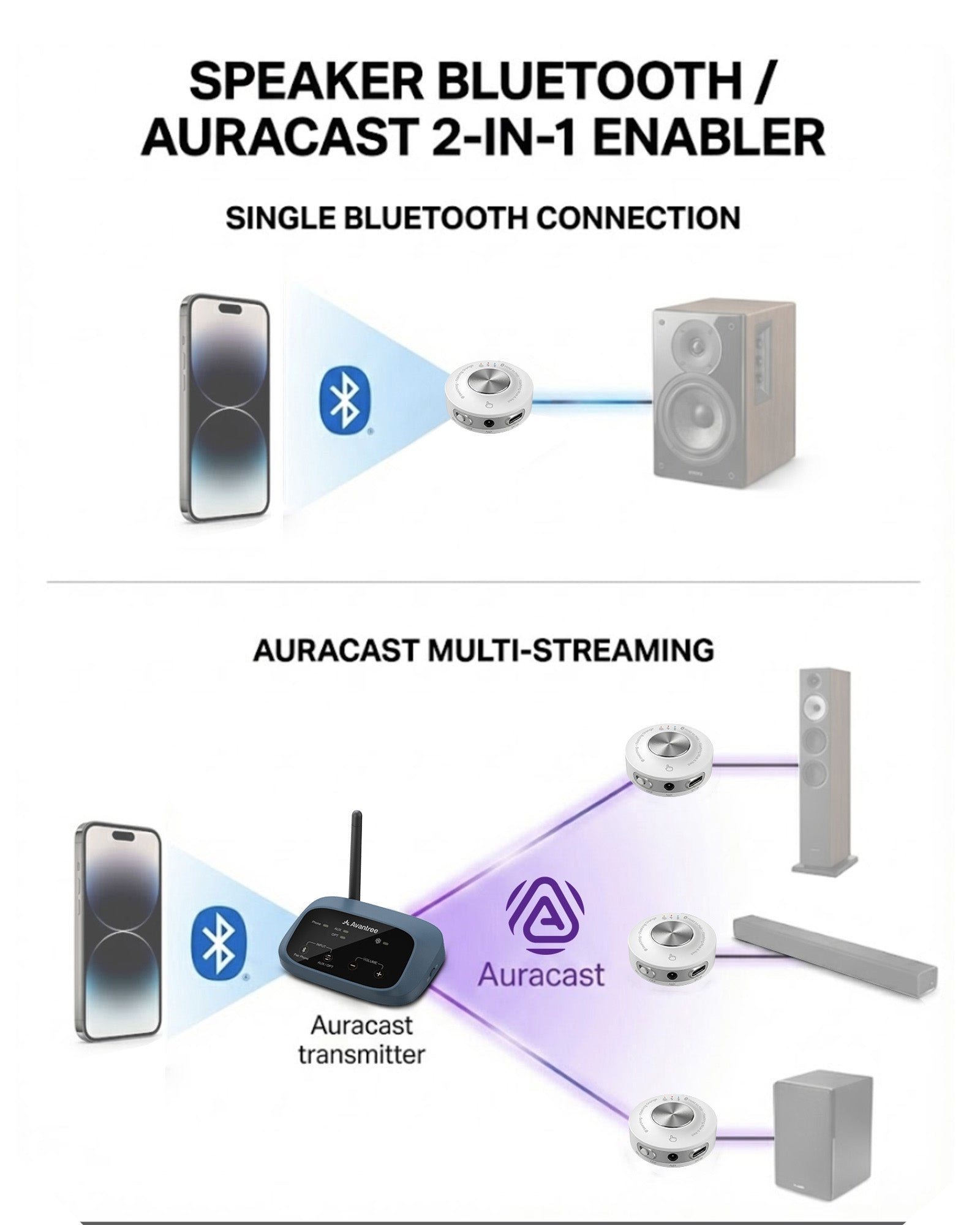 AuraLink | Bluetooth Auracast Receiver with Qualcomm BT 5.4