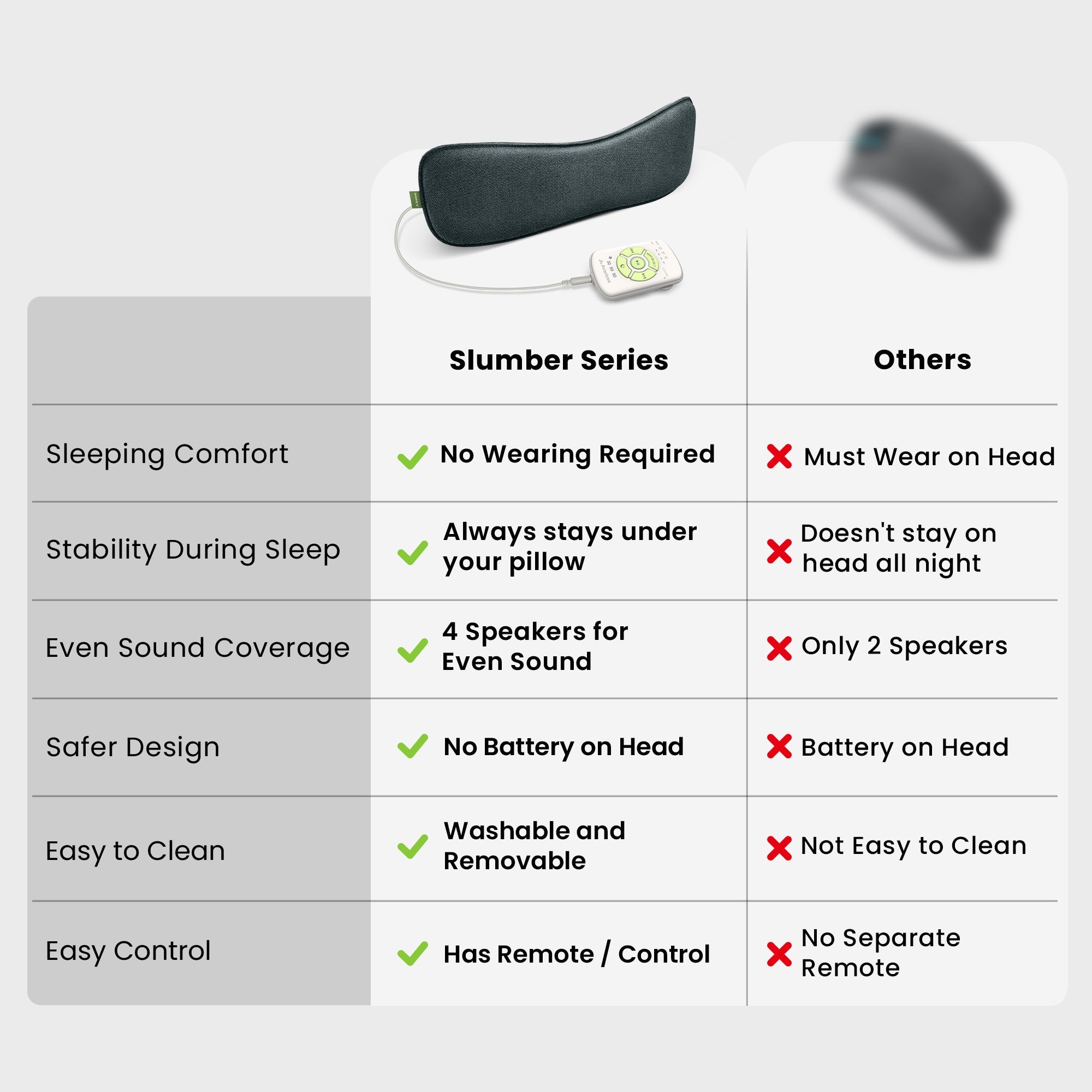 Slumber 2  | Bluetooth Pillow Speaker for Sleep