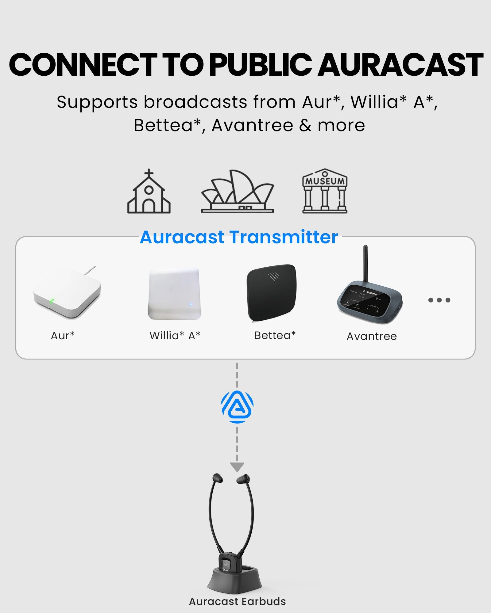 391 | Auracast Personal Receiver