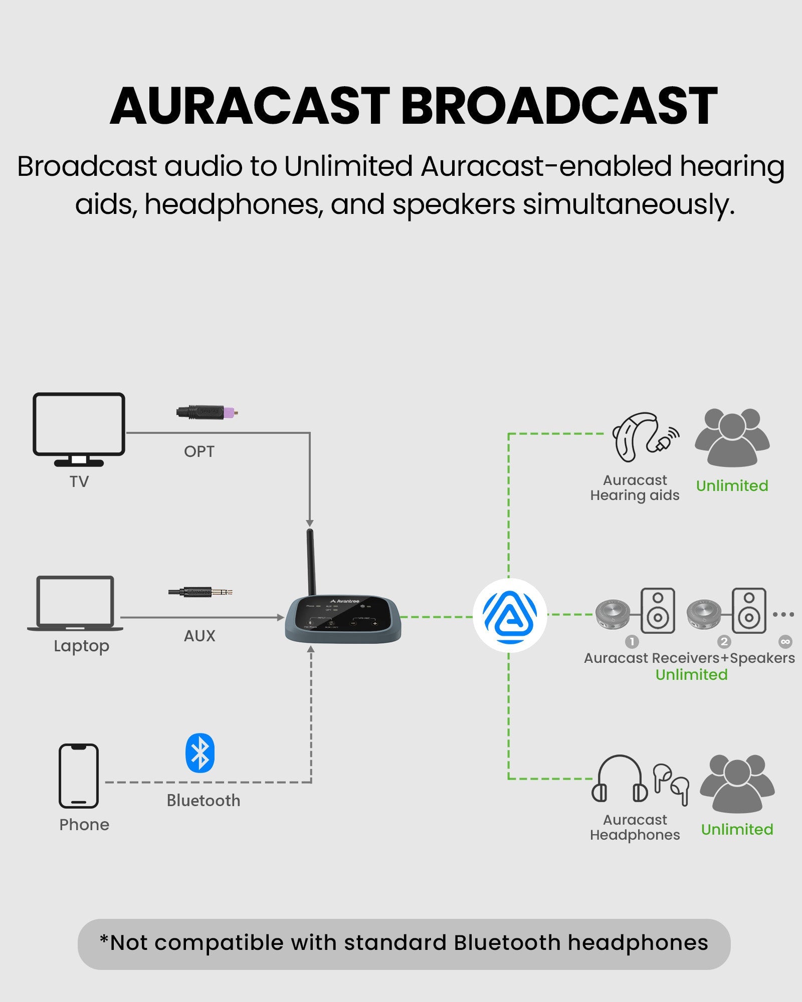 Oasis Aura | Best Auracast Transmitter