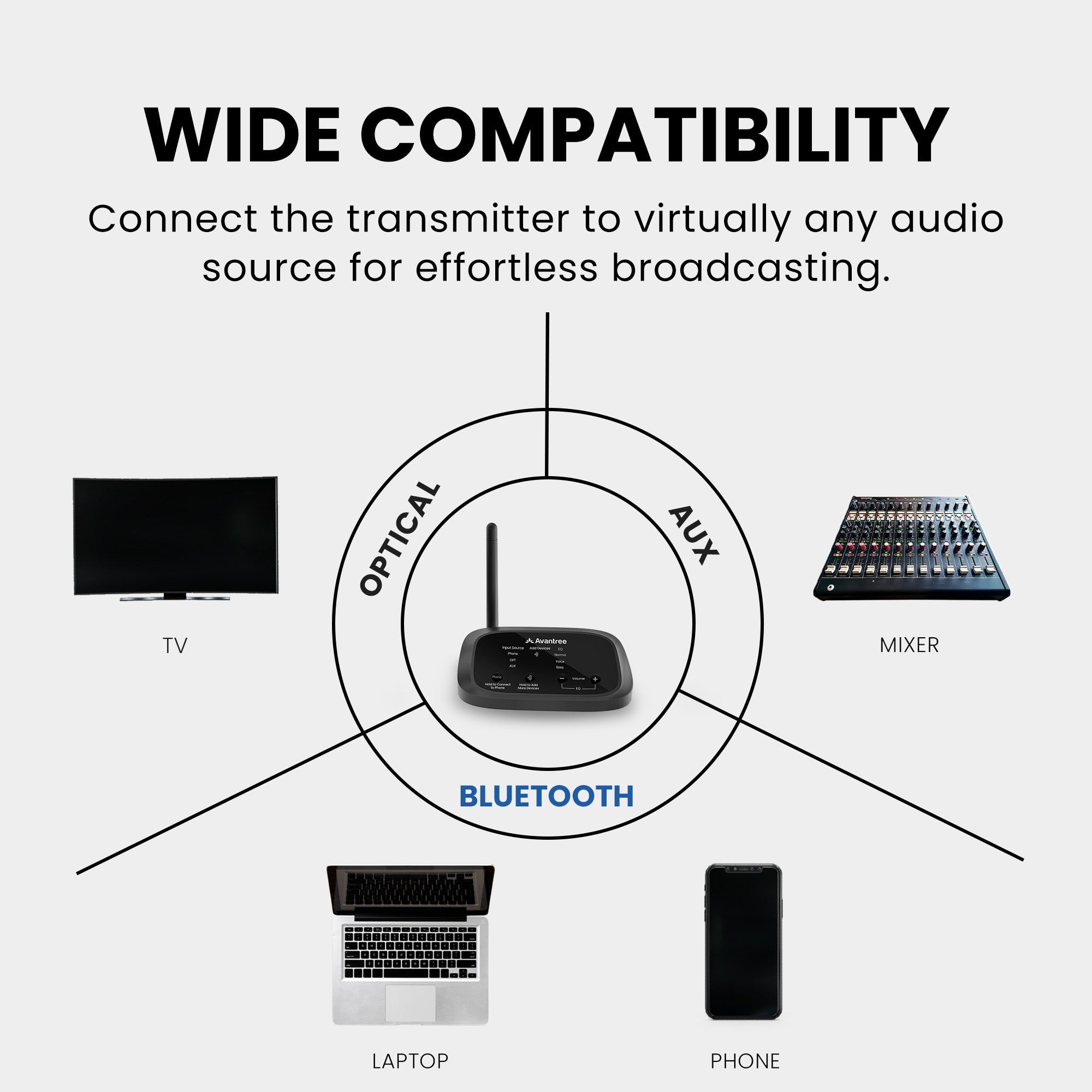 Quartet 2 | Wireless Multi-User Headphones System