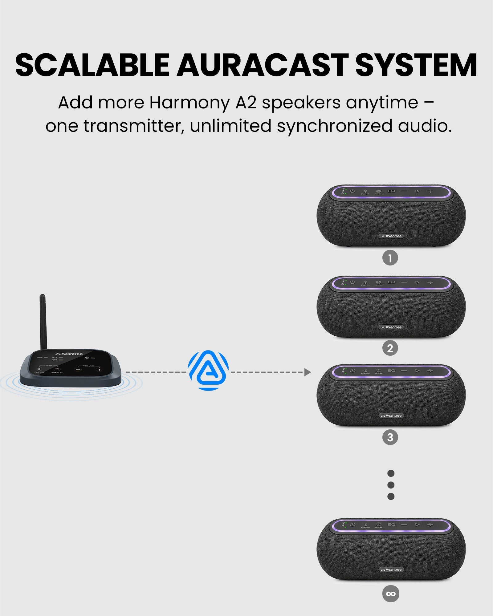 Harmony A2 | Auracast Multi-Room Speaker System Enhanced Sound