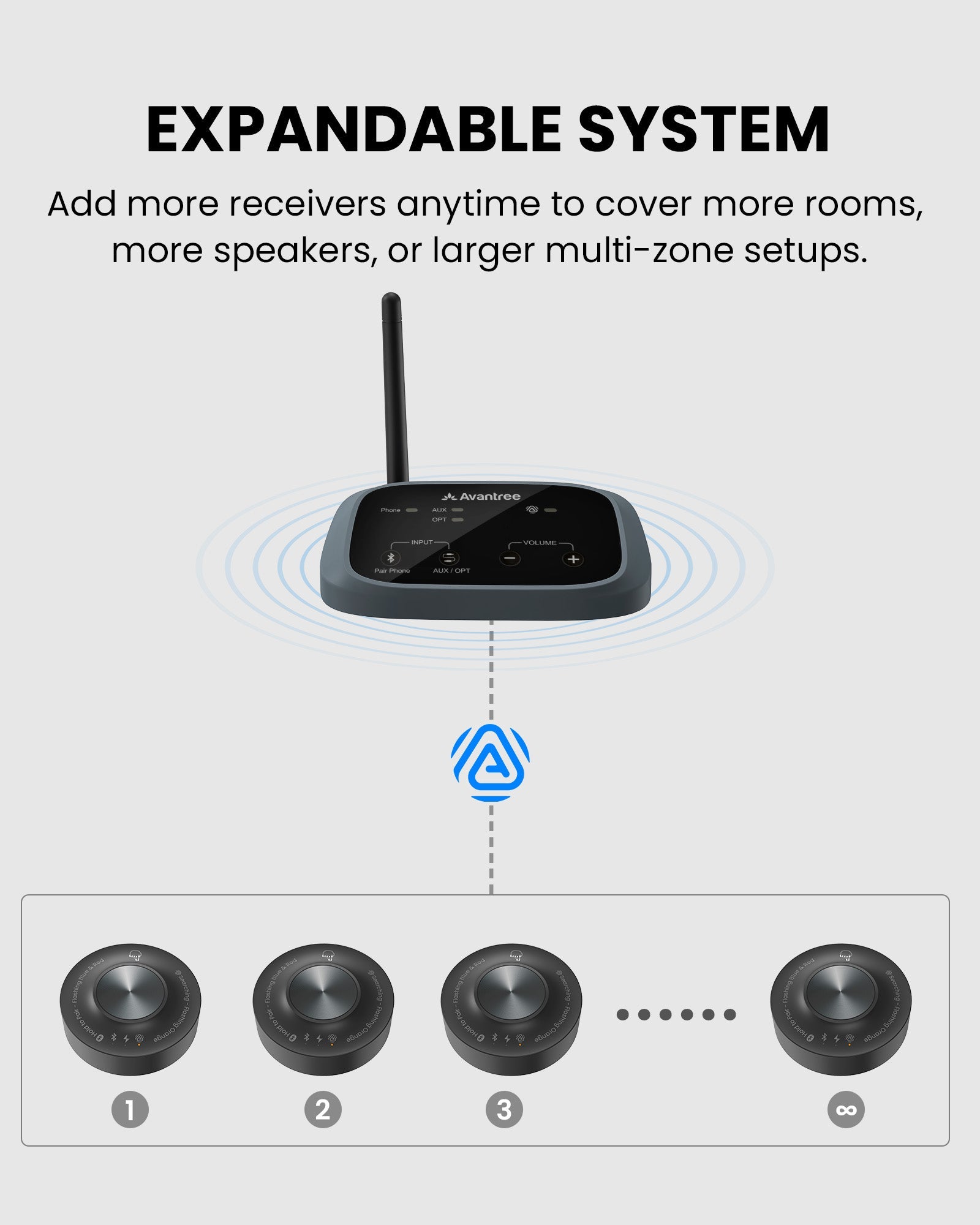 Harmony A3 | Auracast Audio Transmitter & Speaker Receiver Kit