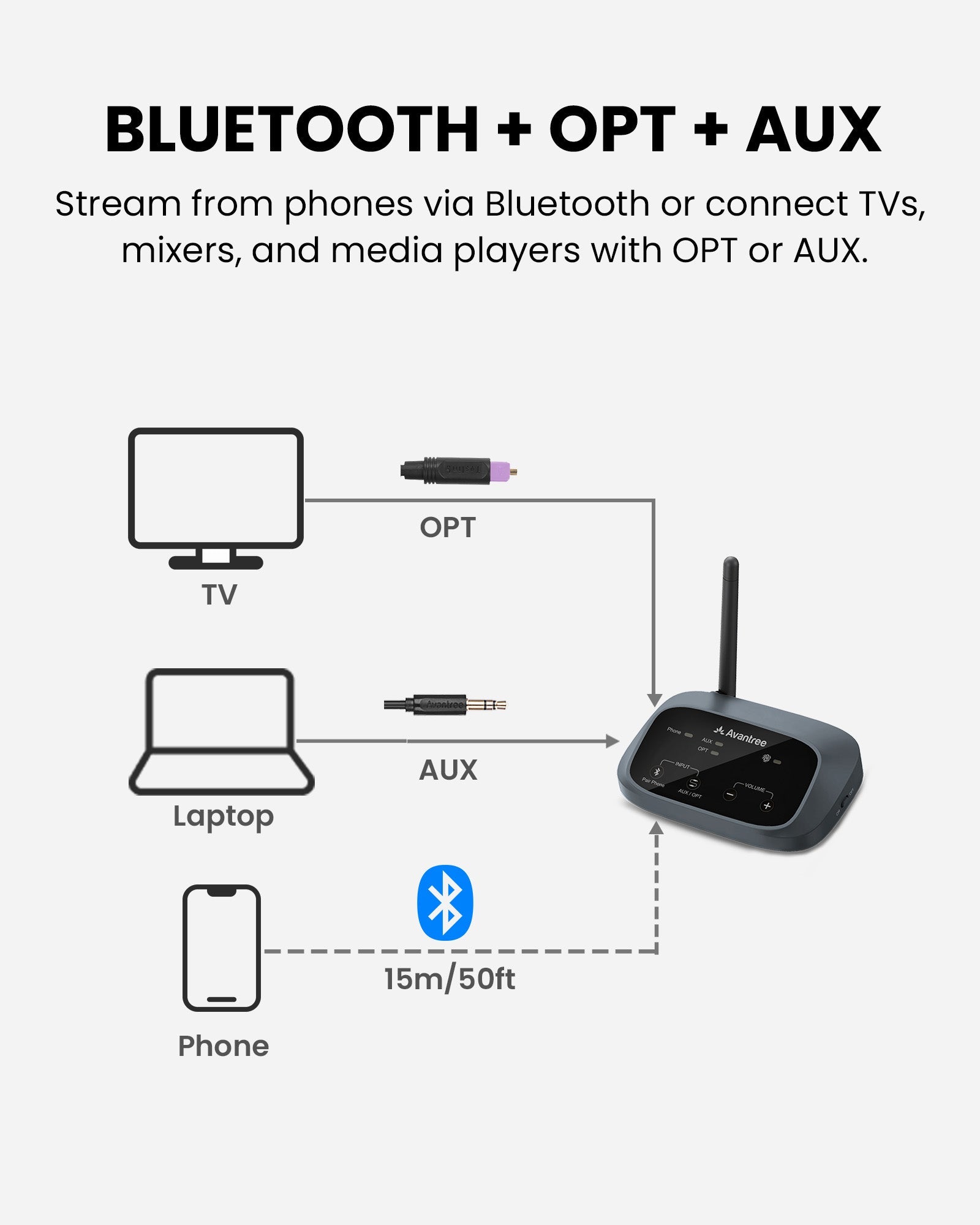 Harmony A3 | Auracast Audio Transmitter & Speaker Receiver Kit