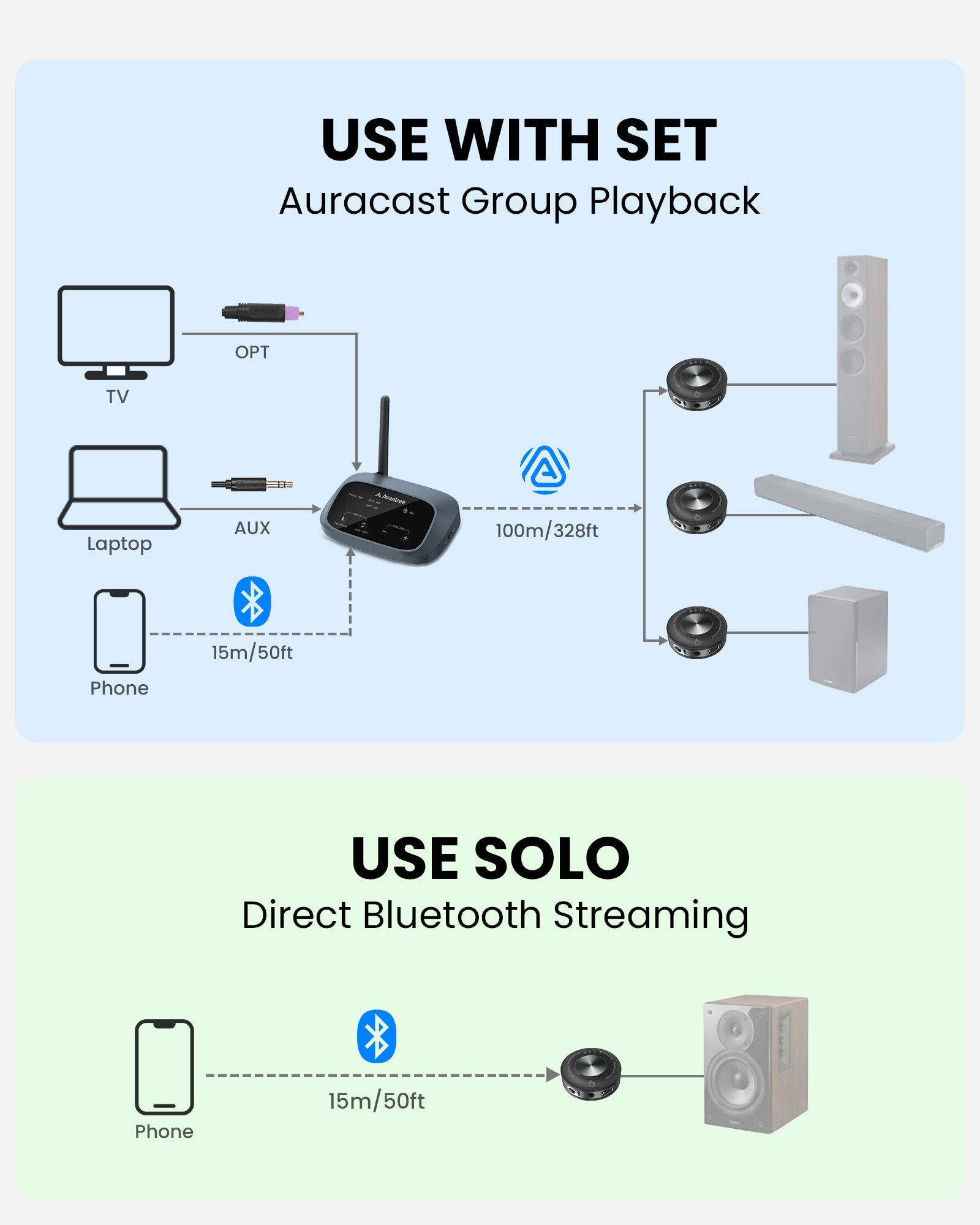 Harmony A3 | Auracast Audio Transmitter & Speaker Receiver Kit