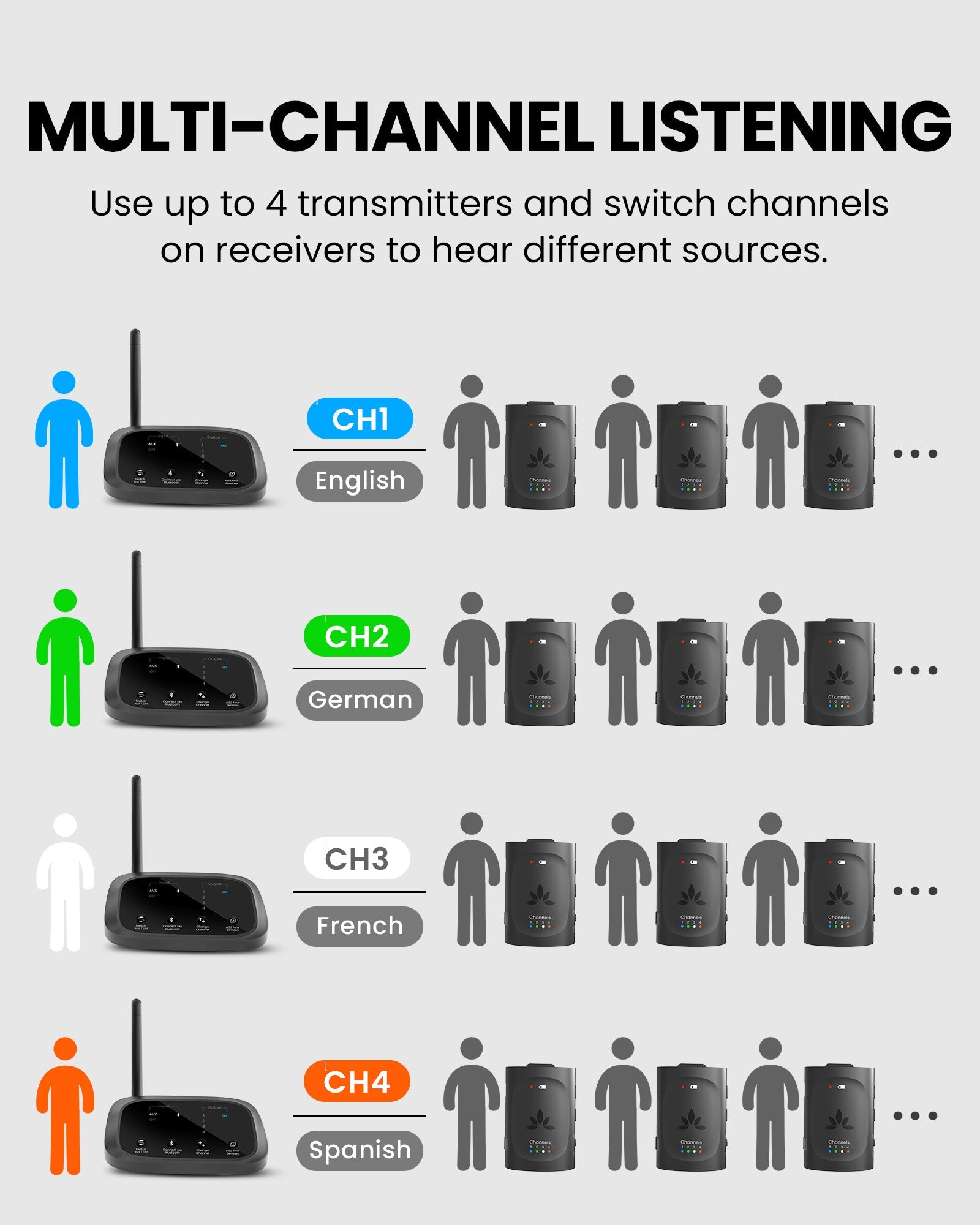 Audiplex M3 & MX Add-On Transmitter