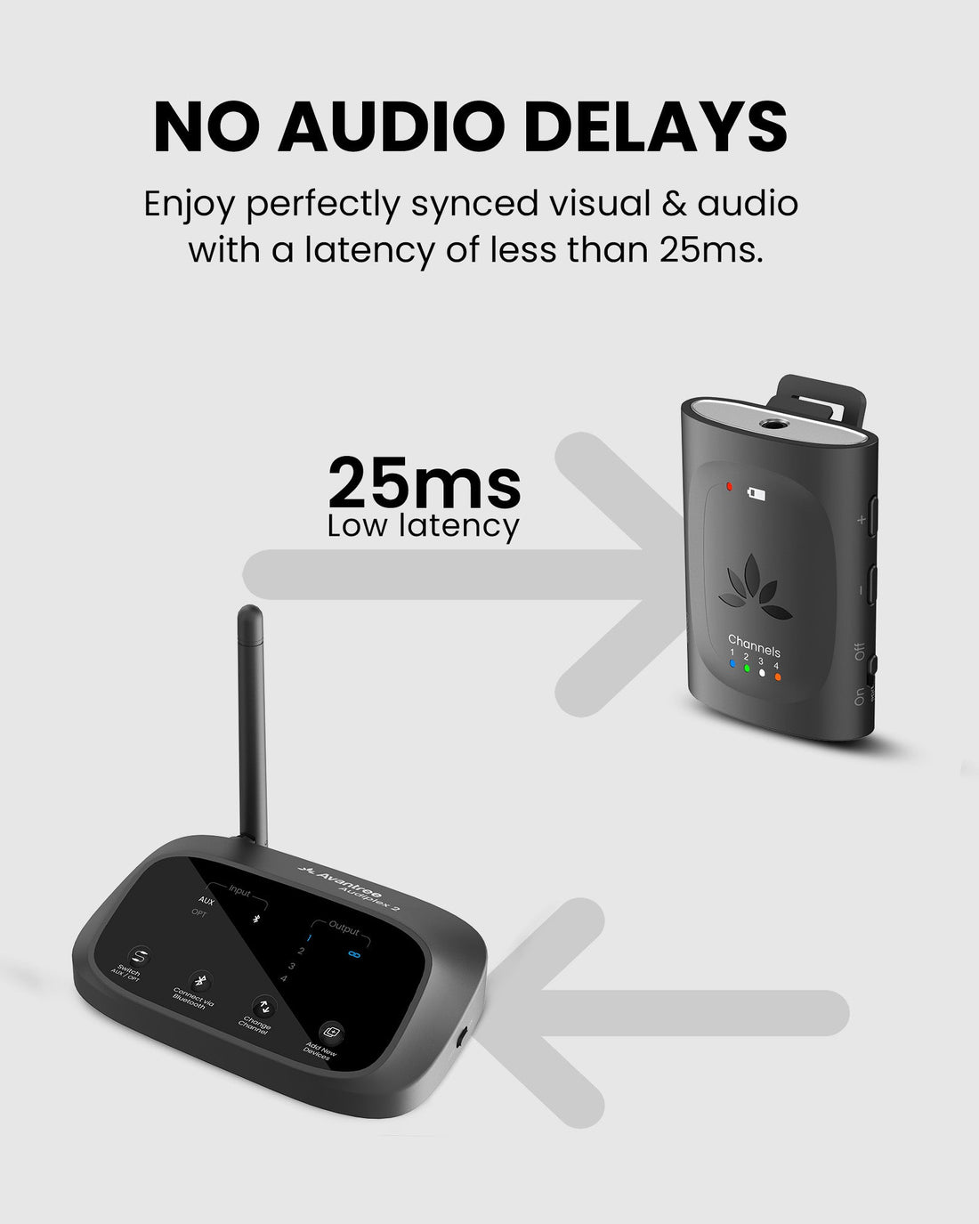 Audiplex M3 | Assistive Listening Devices for Church