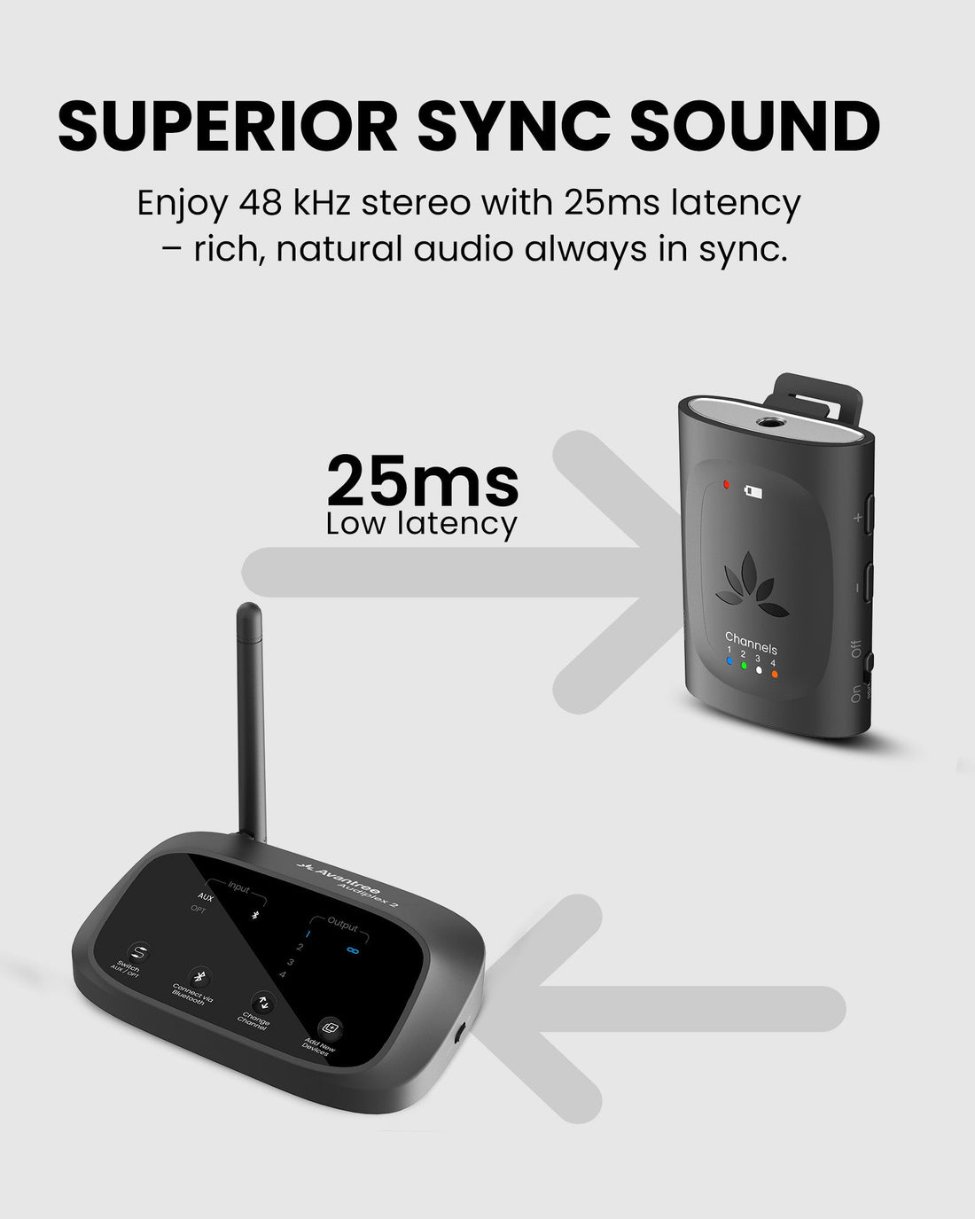 Audiplex MX | Group Listening System for Church