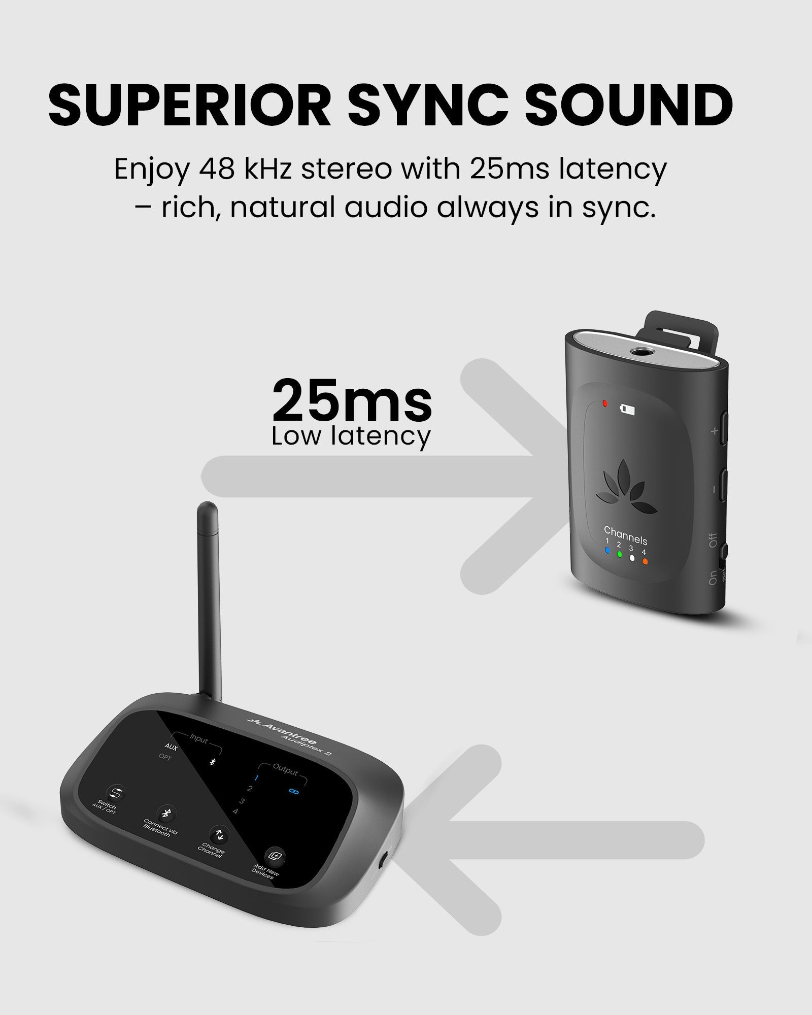 Audiplex MX | Group Listening System for Church