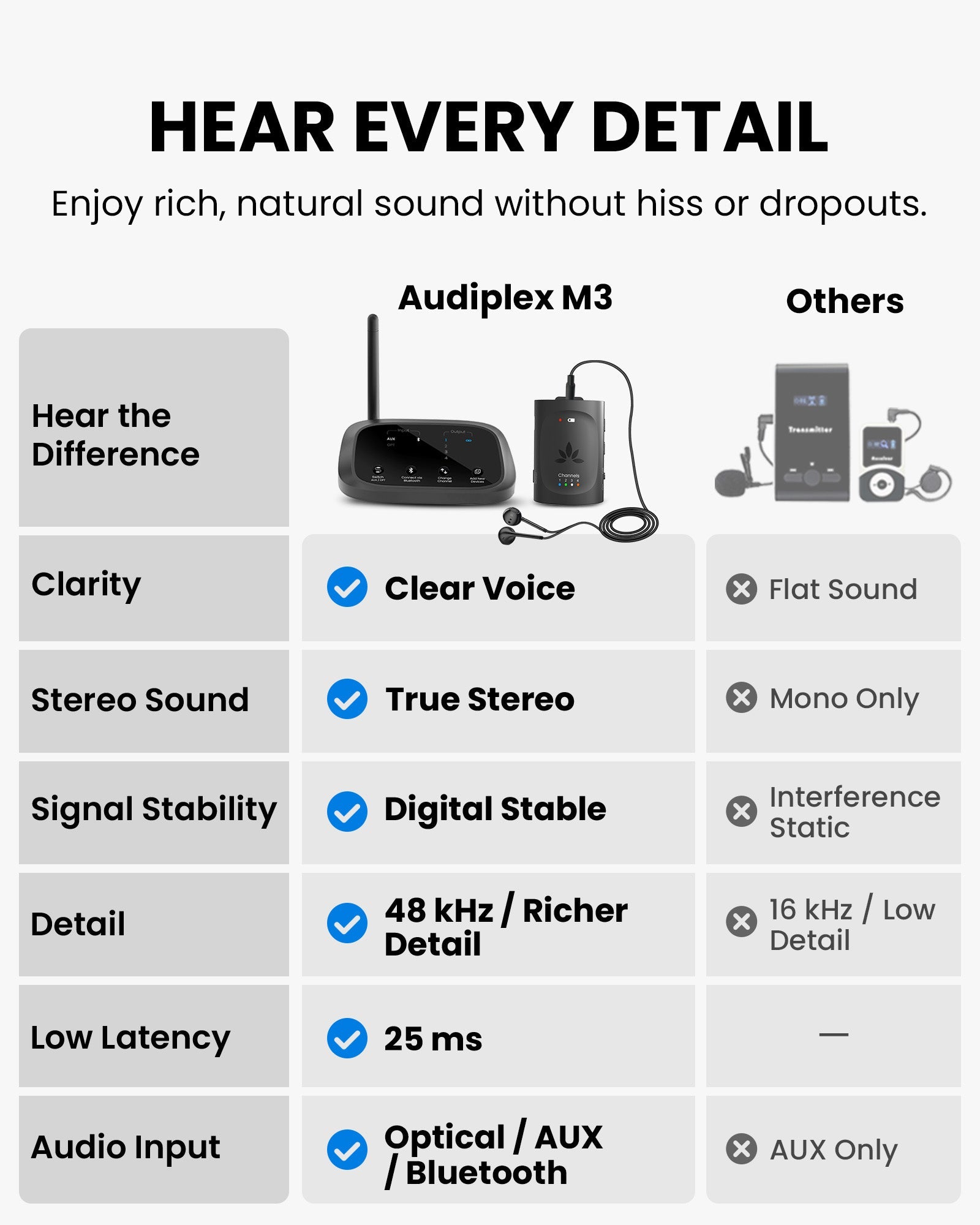 Audiplex M3 & MX Add-On Receiver