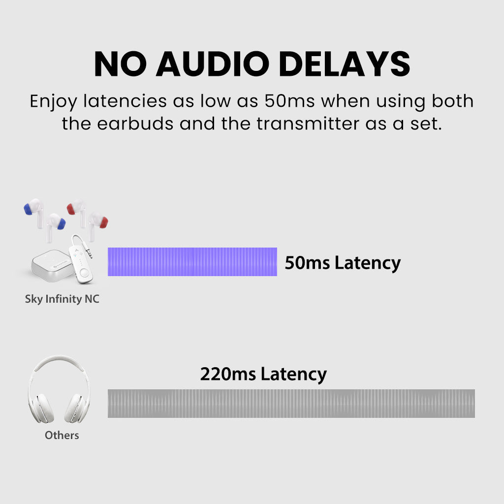 Sky Infinity NC | Noise-Canceling Earbuds & Adapter