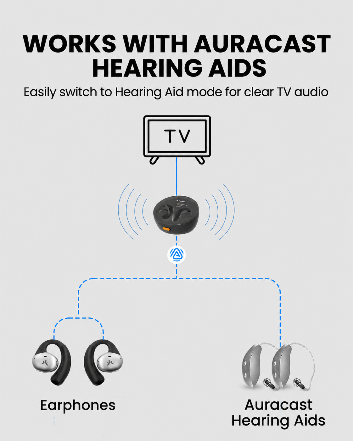 Medley Pebble 2 | Open-Ear Auracast TV Earbuds Set