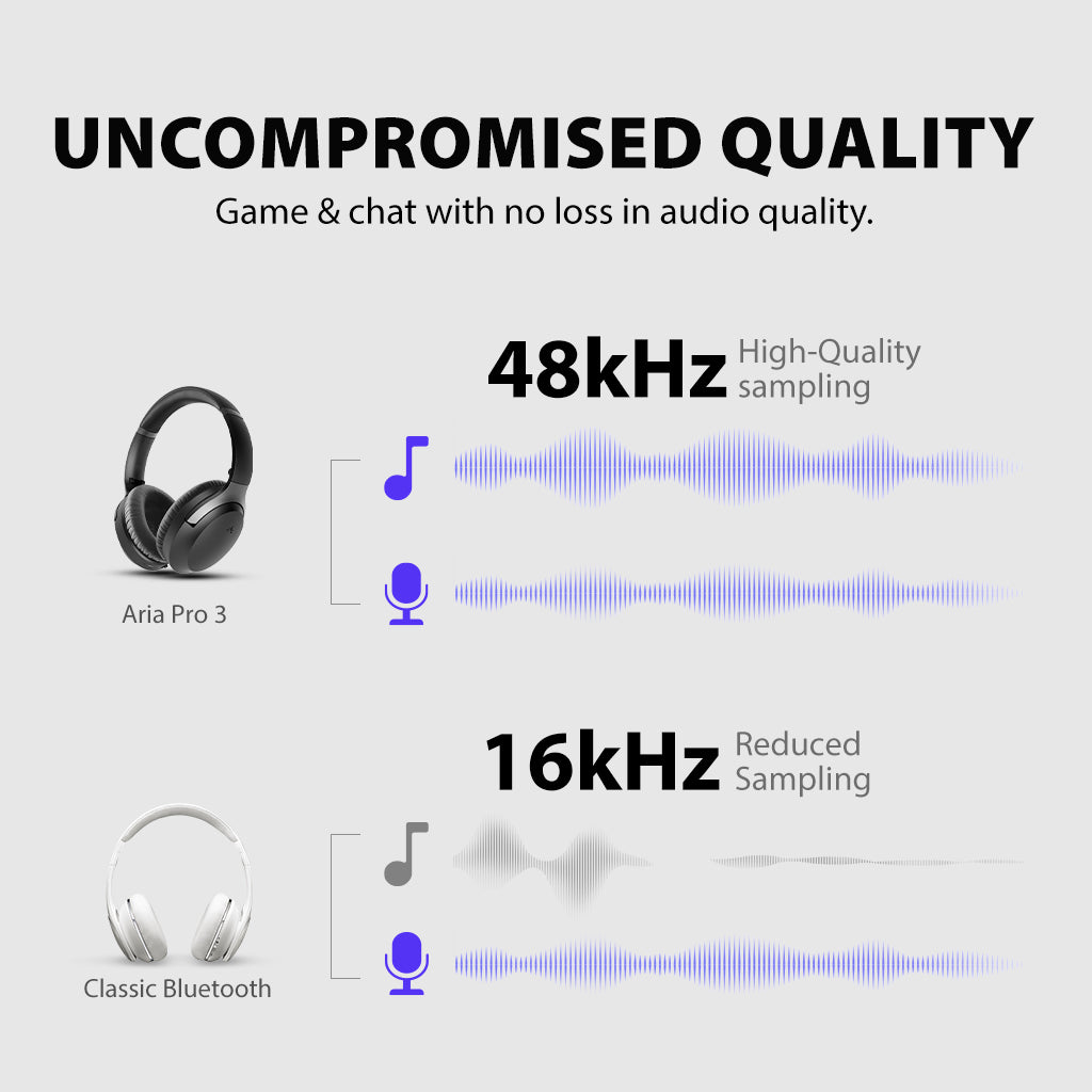 Aria Pro 3 | Wireless Headset with Microphone for PC