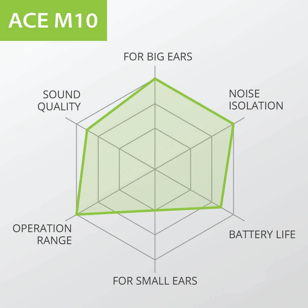 Ace 130T | Wireless Earbuds for PC