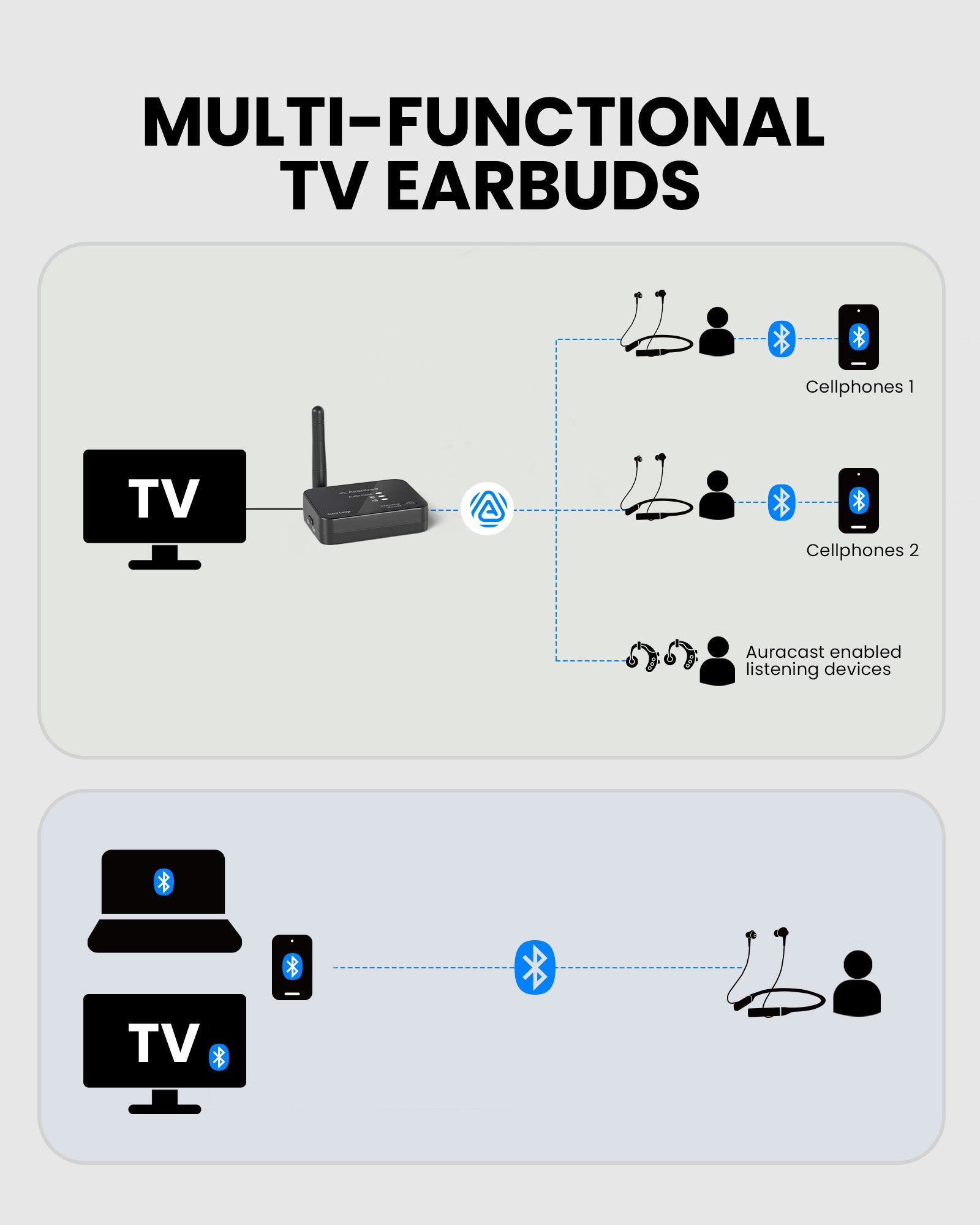 Aura Loop Dual | Auracast TV Earbuds 2 Pairs