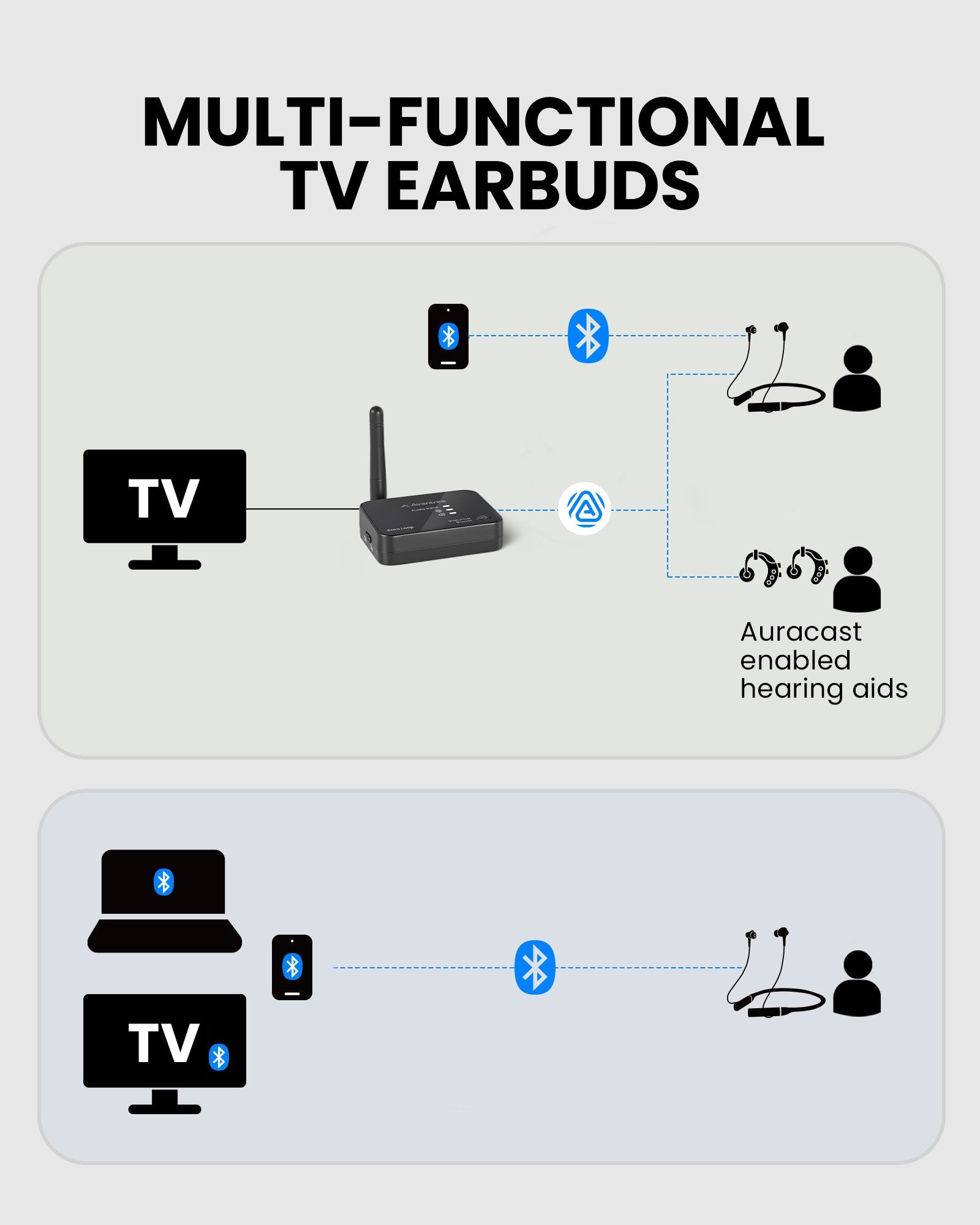 Aura Loop | Auracast TV Earbuds & Transmitter Set