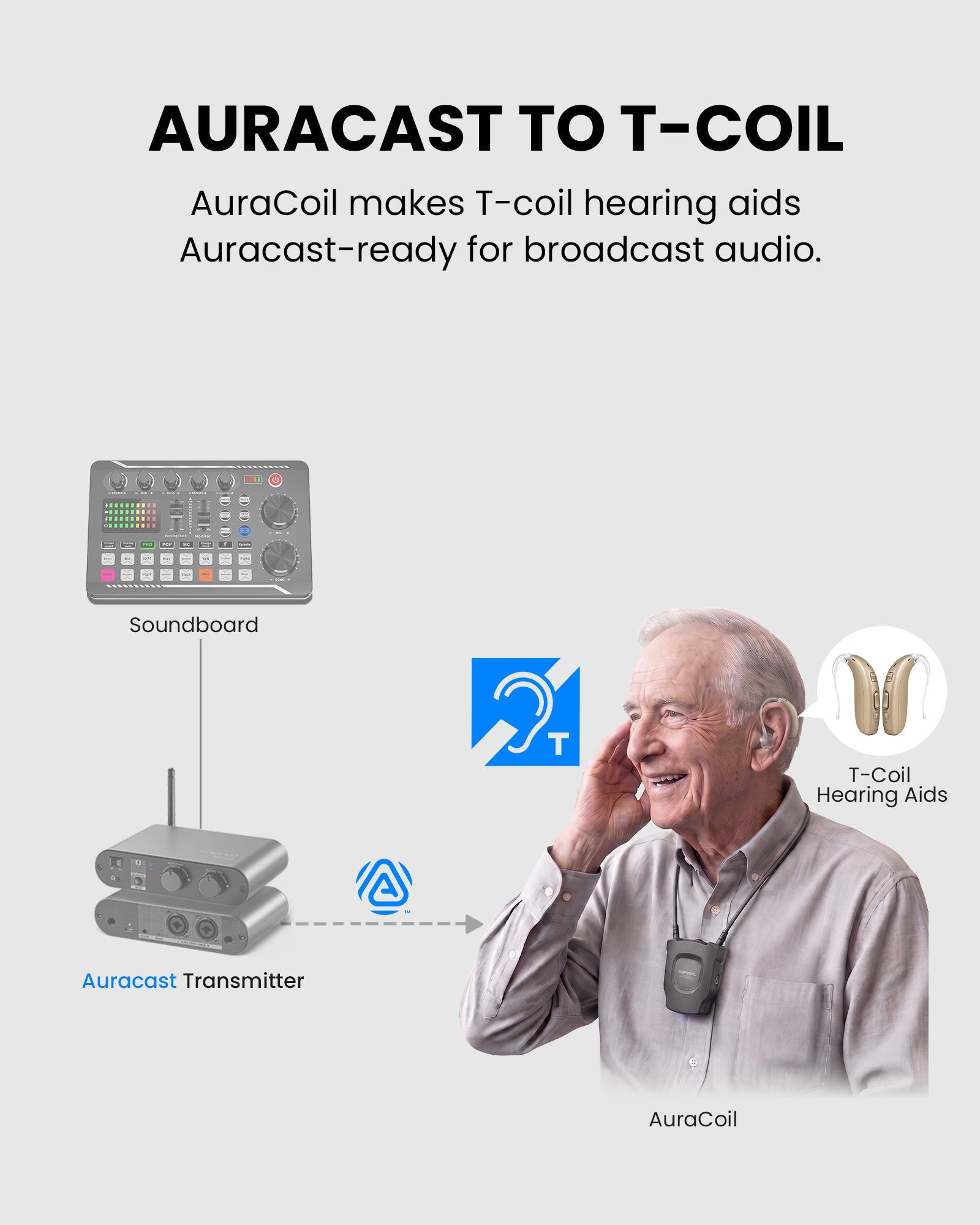 AuraCoil | Auracast Personal Receiver