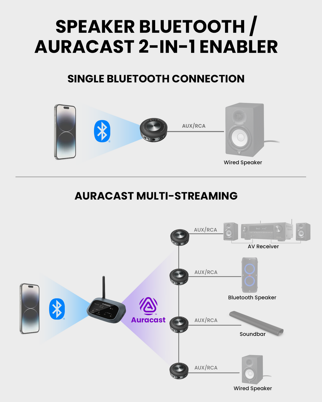 AuraLink | Bluetooth Auracast Receiver with Qualcomm BT 5.4