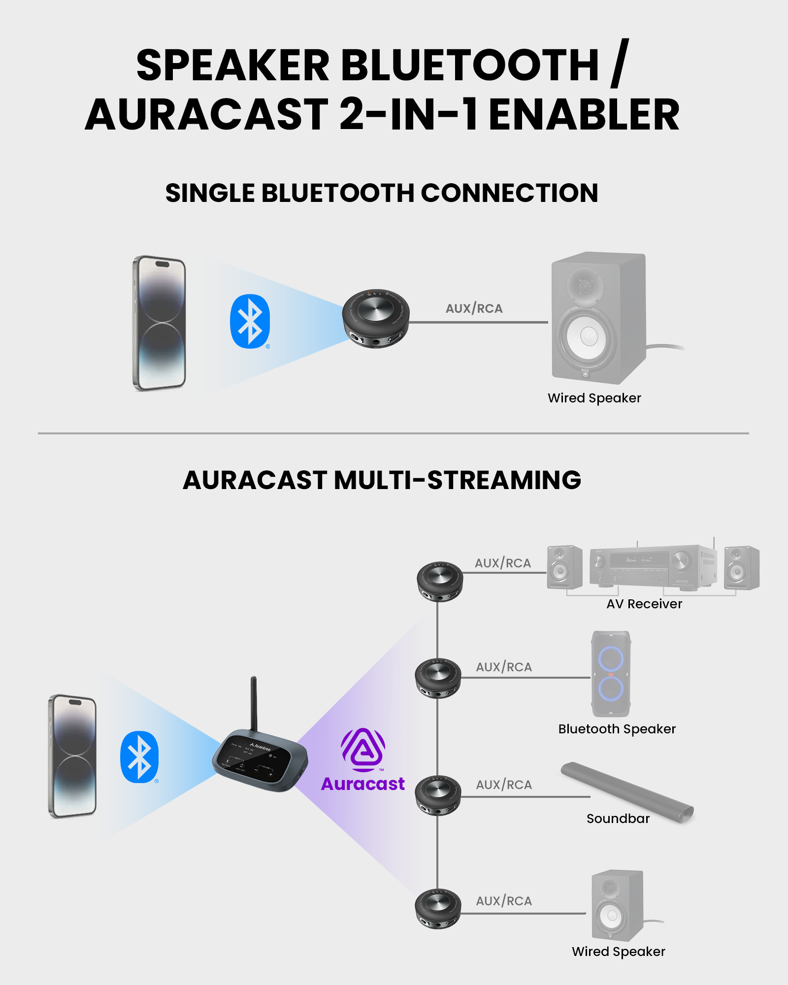 AuraLink | Bluetooth Auracast Receiver with Qualcomm BT 5.4