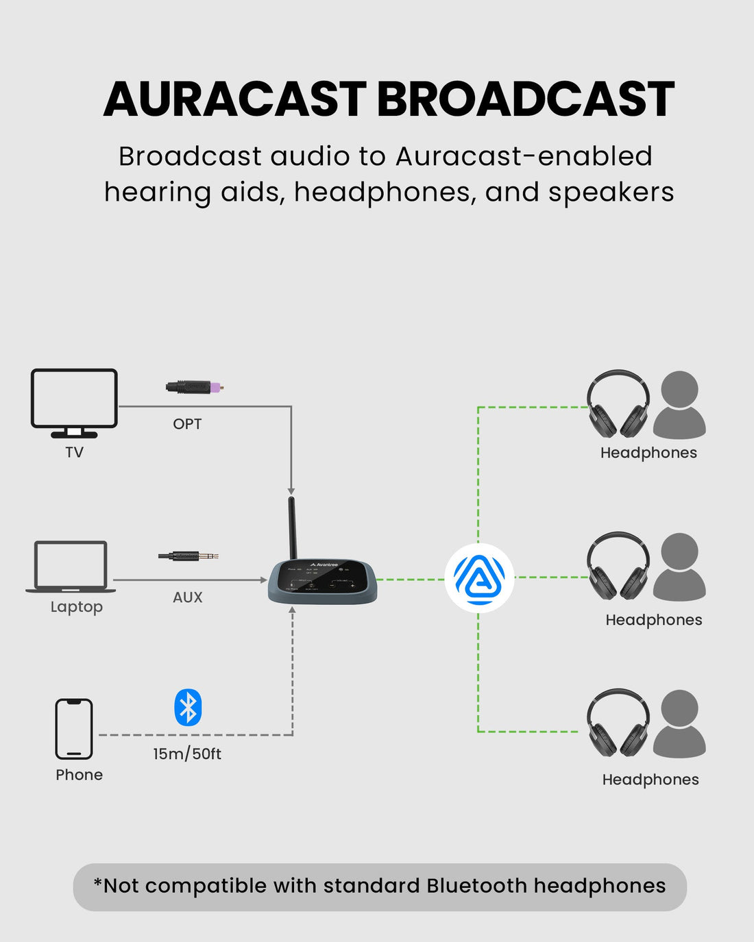 AuraPlex H4 | Auracast Wireless Listening System