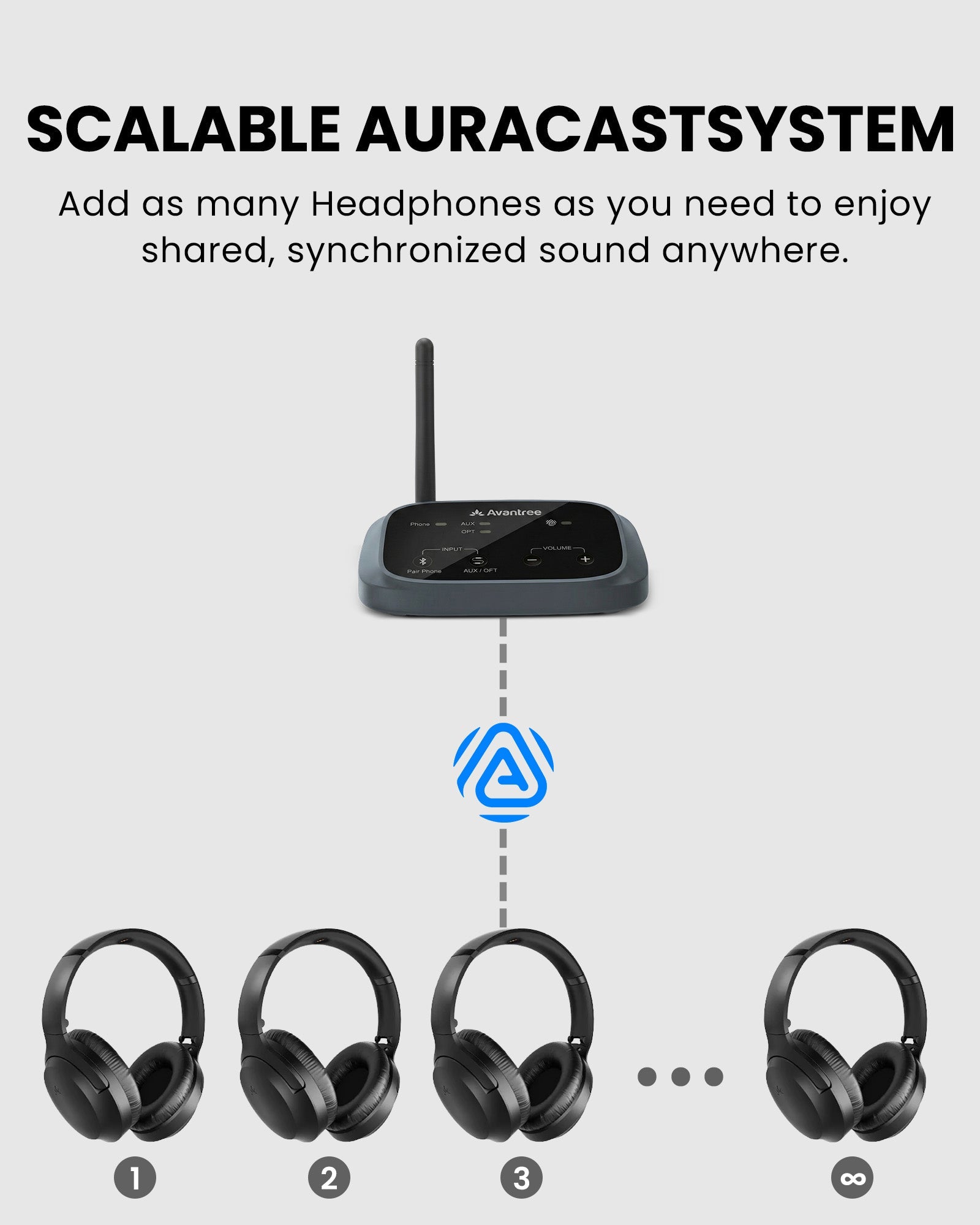 AuraPlex H4 | Auracast Wireless Listening System
