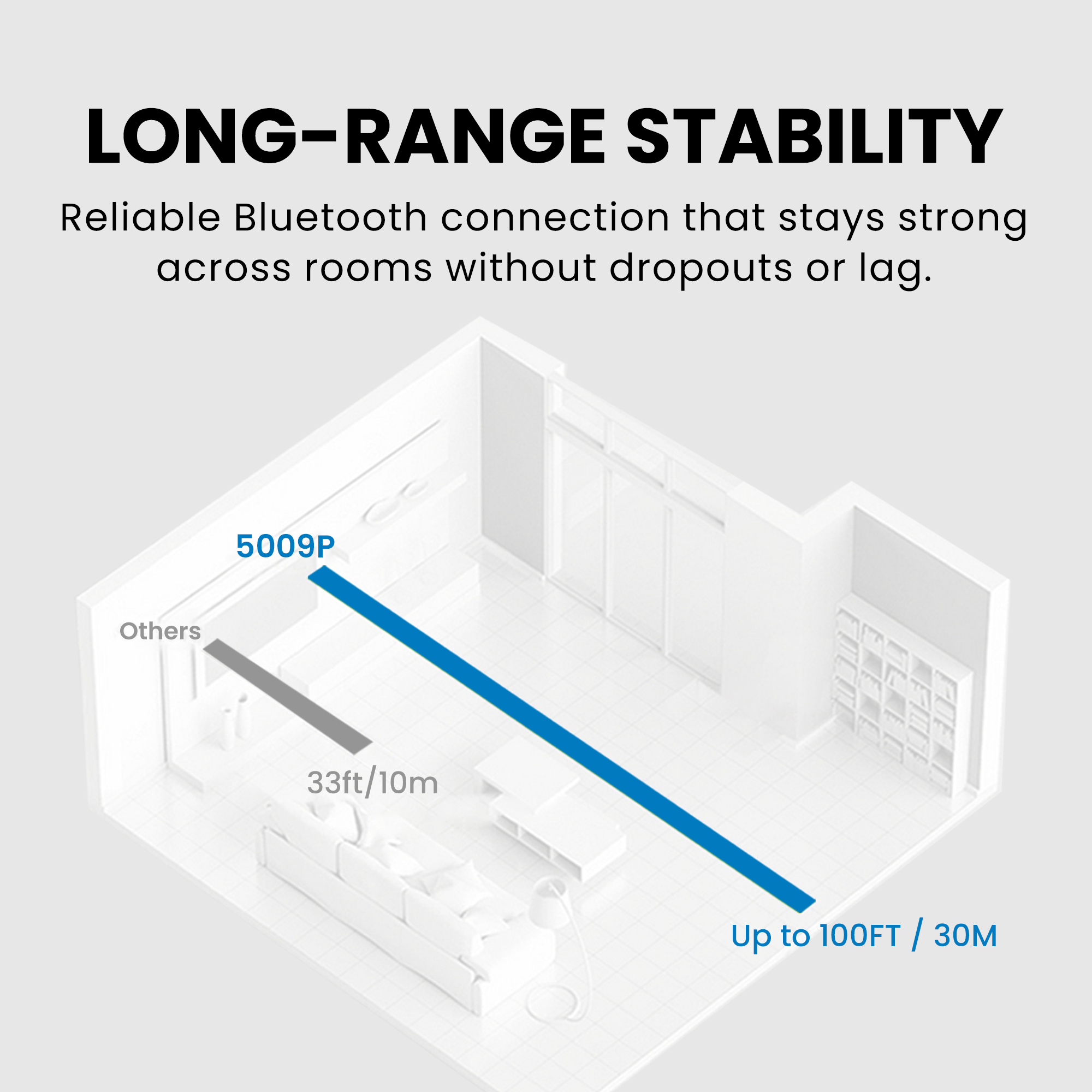 HT5009 Plus | Wireless Headpones for TV