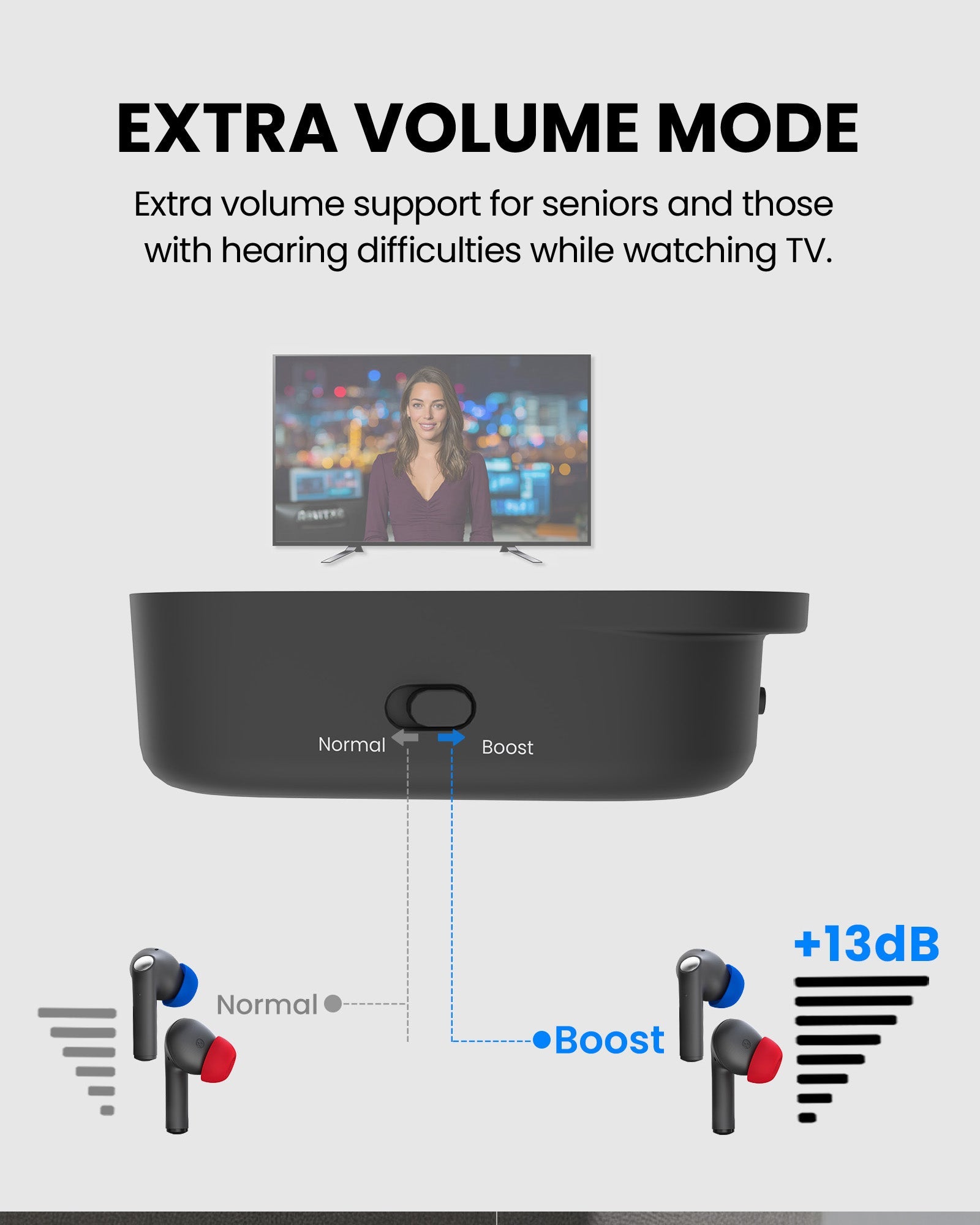 Aura Focus | Auracast TV Earbuds Set