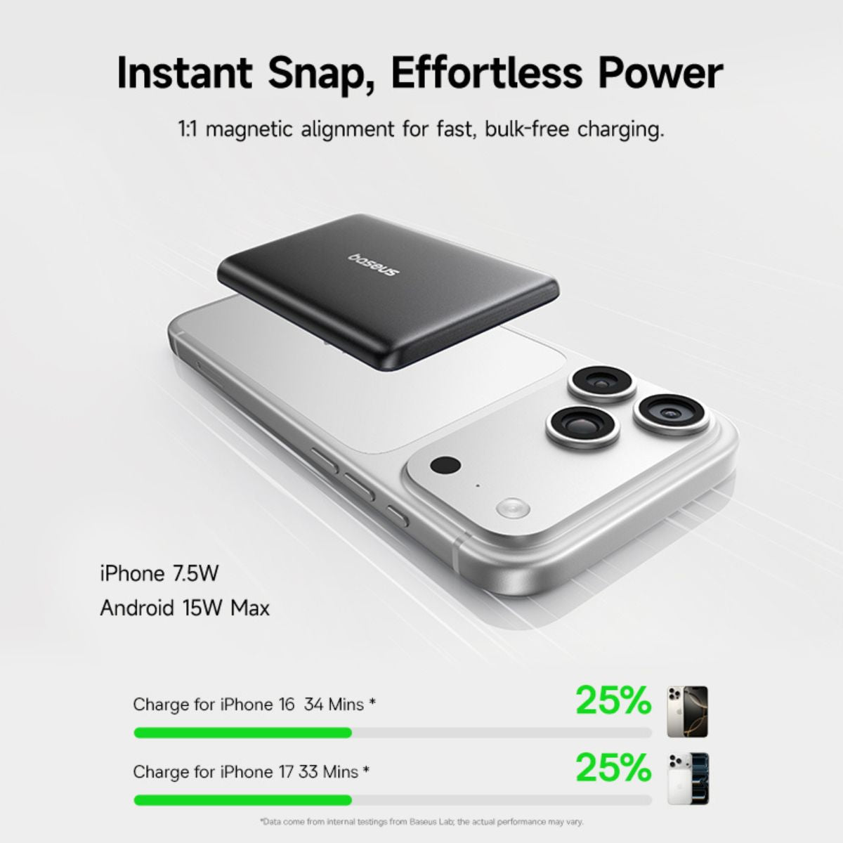 Baseus PicoGo AM31 Mini Magnetic Power Bank 5000mAh 20W