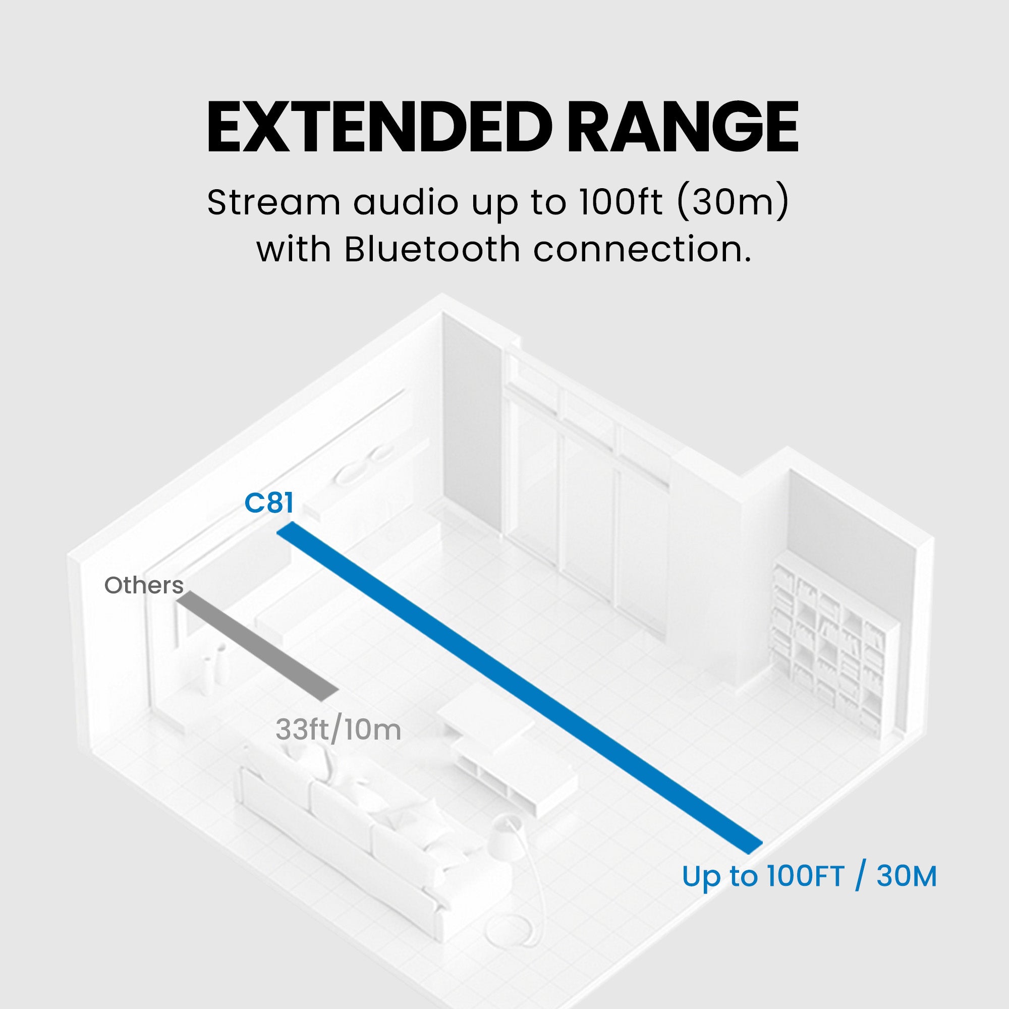 C81-Gaming | PS5 Bluetooth Audio Adapter