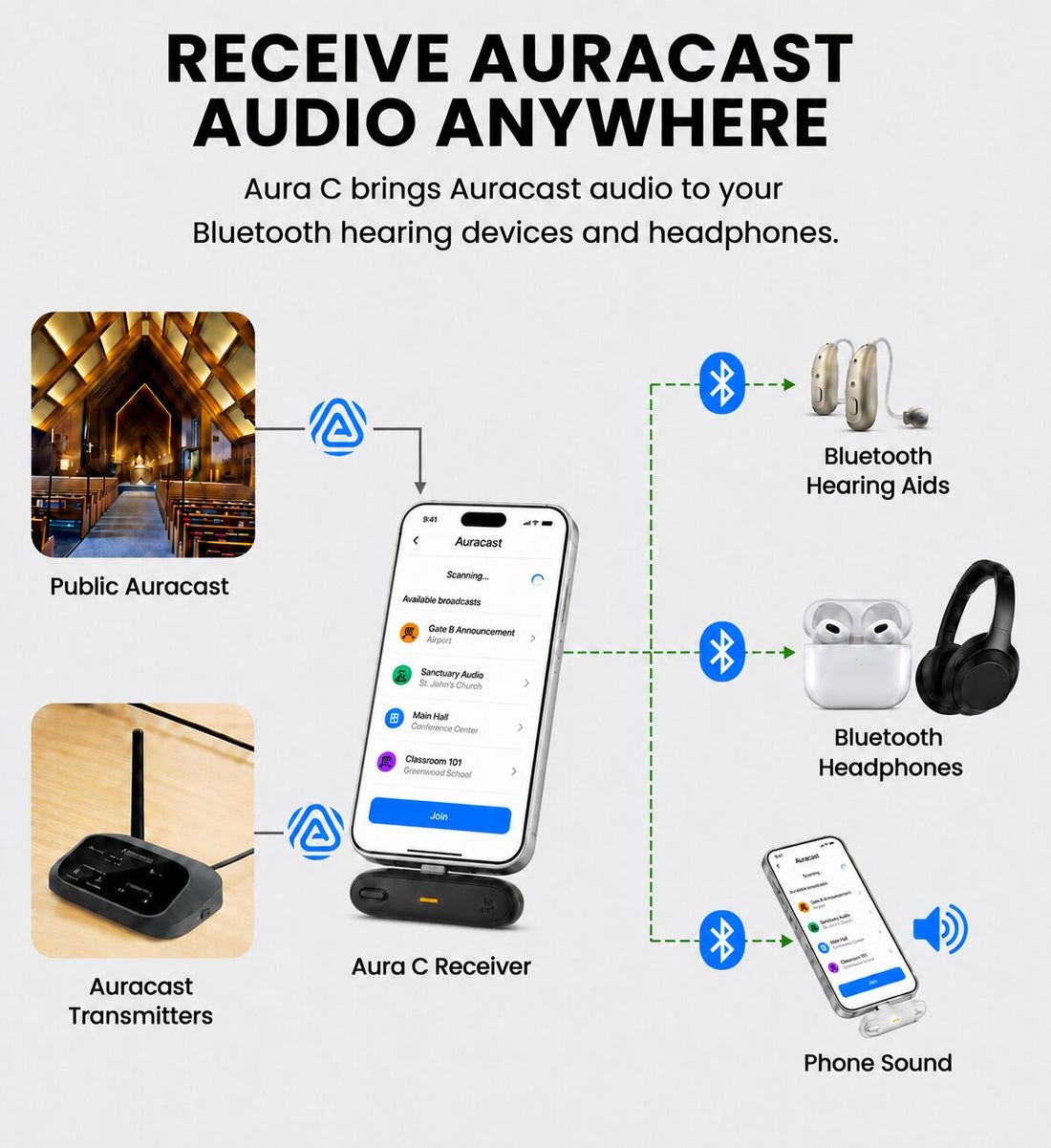 Aura C | Auracast Receiver for phones to receive broadcasts
