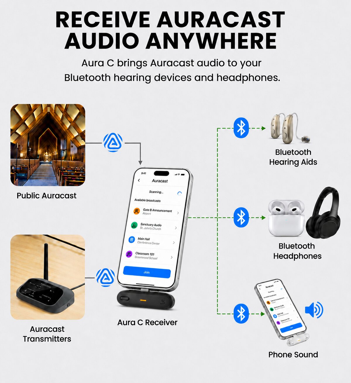 Aura C | Auracast Receiver for phones to receive broadcasts