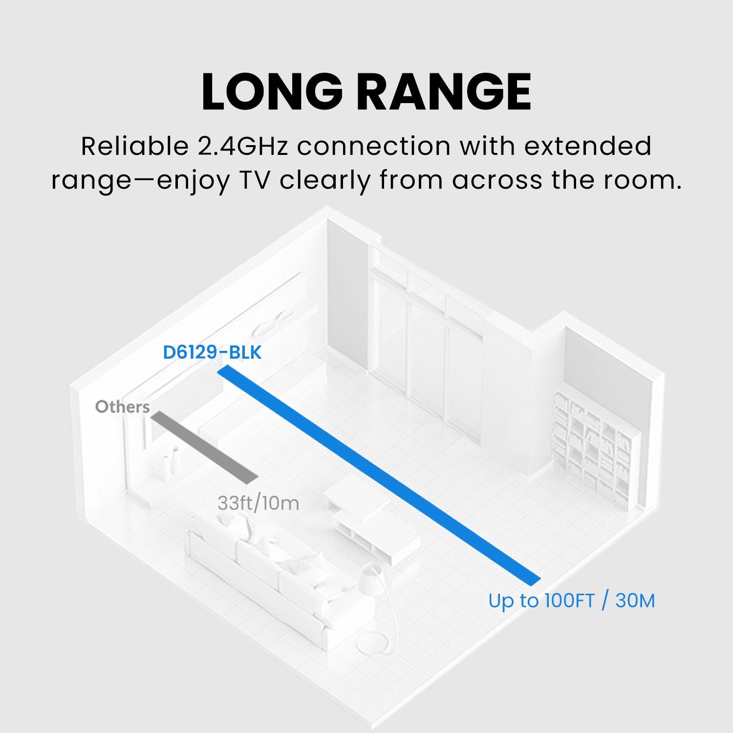 Duet | Dual Wireless Headphones for TV
