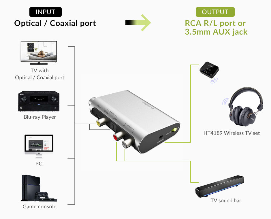 DAC02