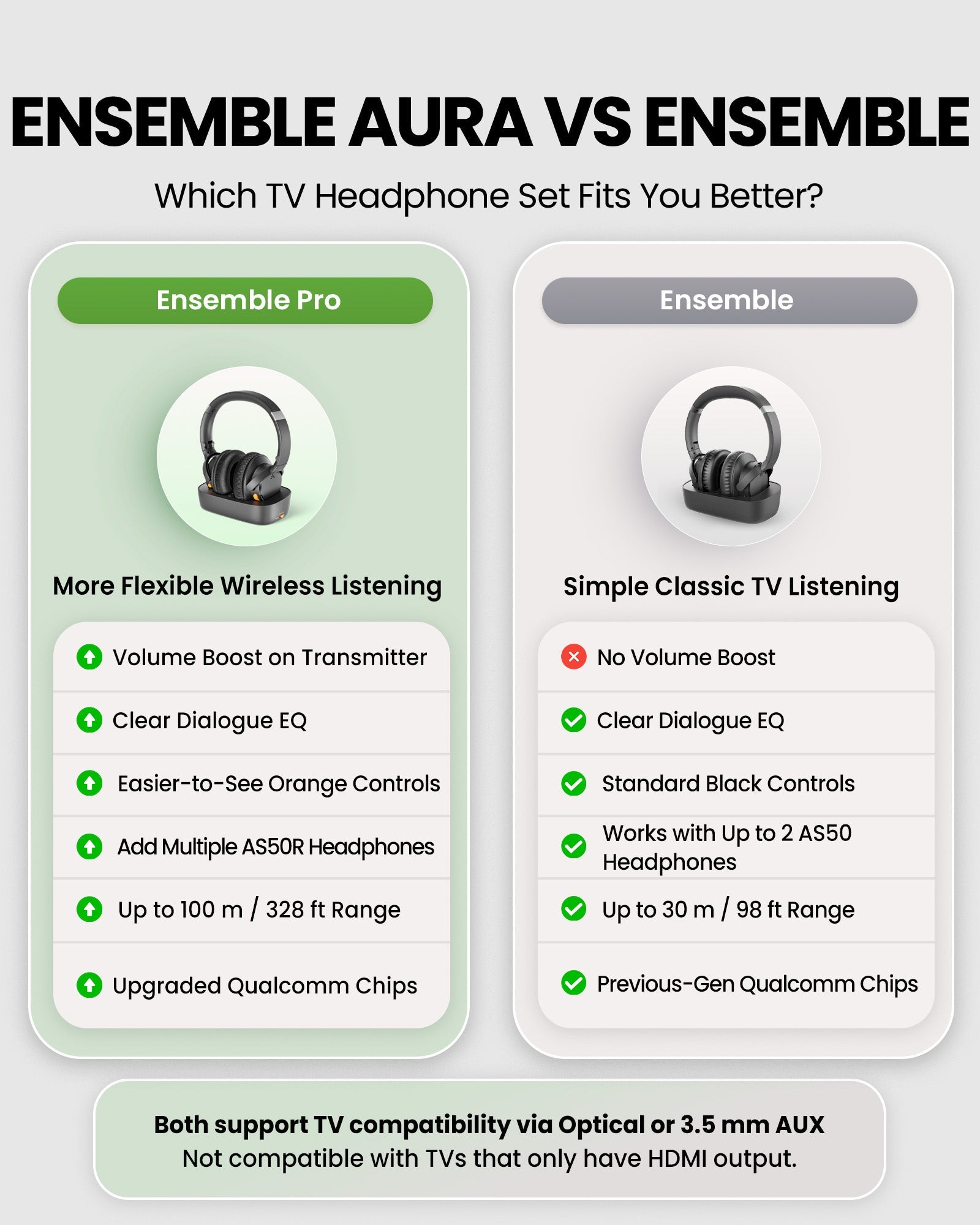 Ensemble Pro | Senior-Friendly Wireless TV Headphones