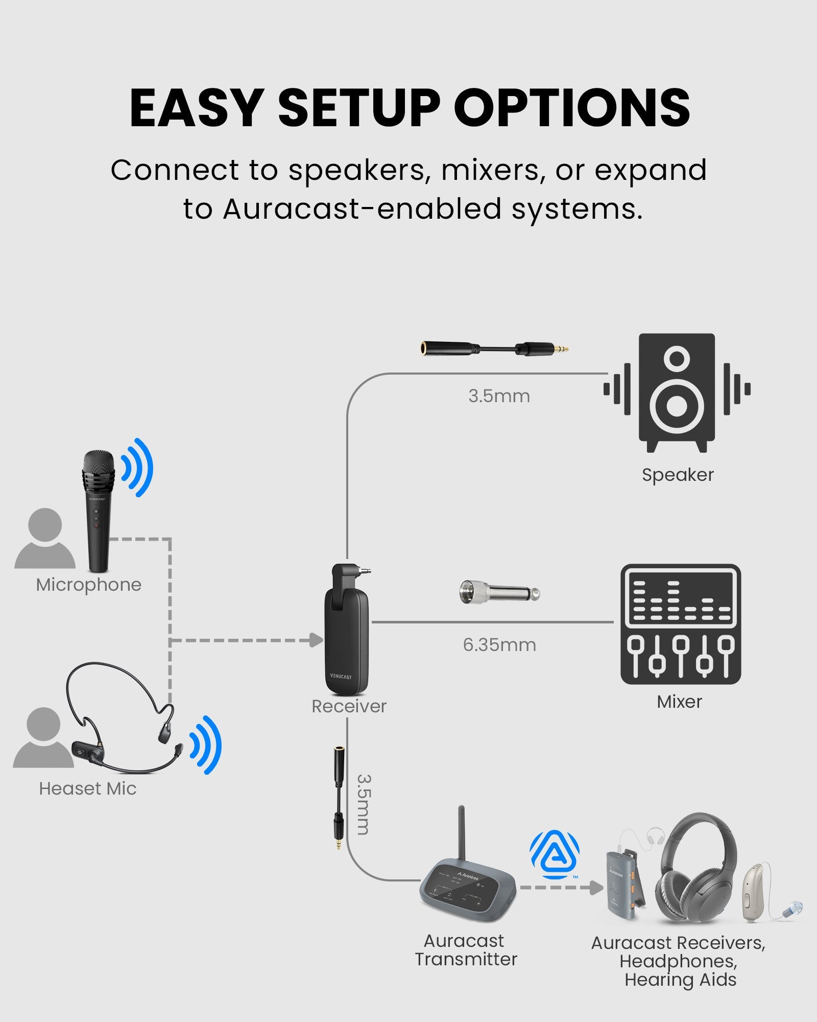 FreeMic Duo | Wireless Headset & Handheld Microphone System