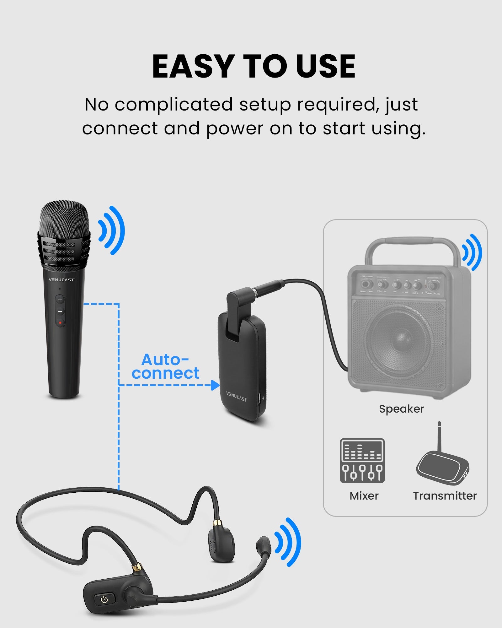 FreeMic Duo | Wireless Headset & Handheld Microphone System