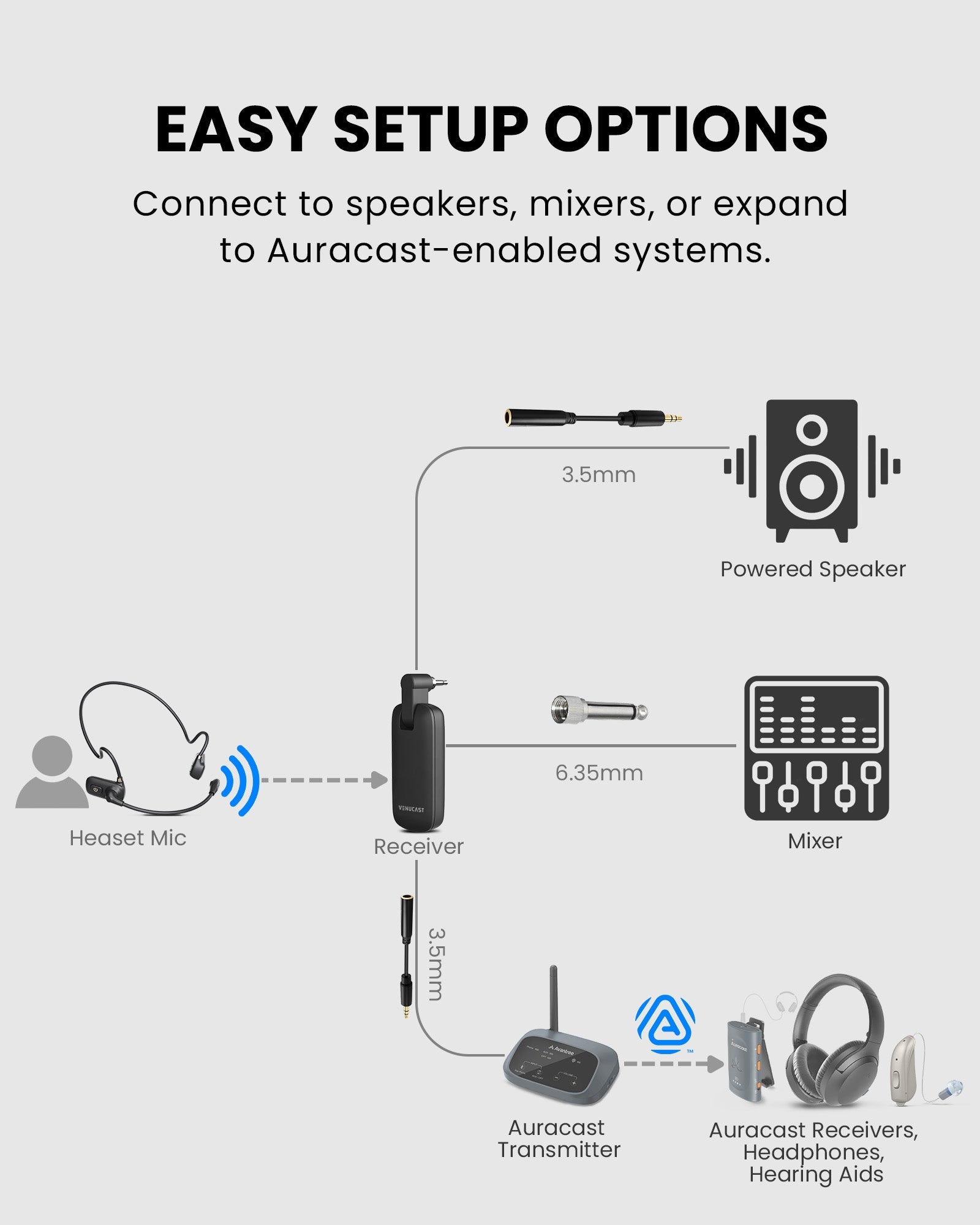 FreeMic W | Wireless Headset Microphone System