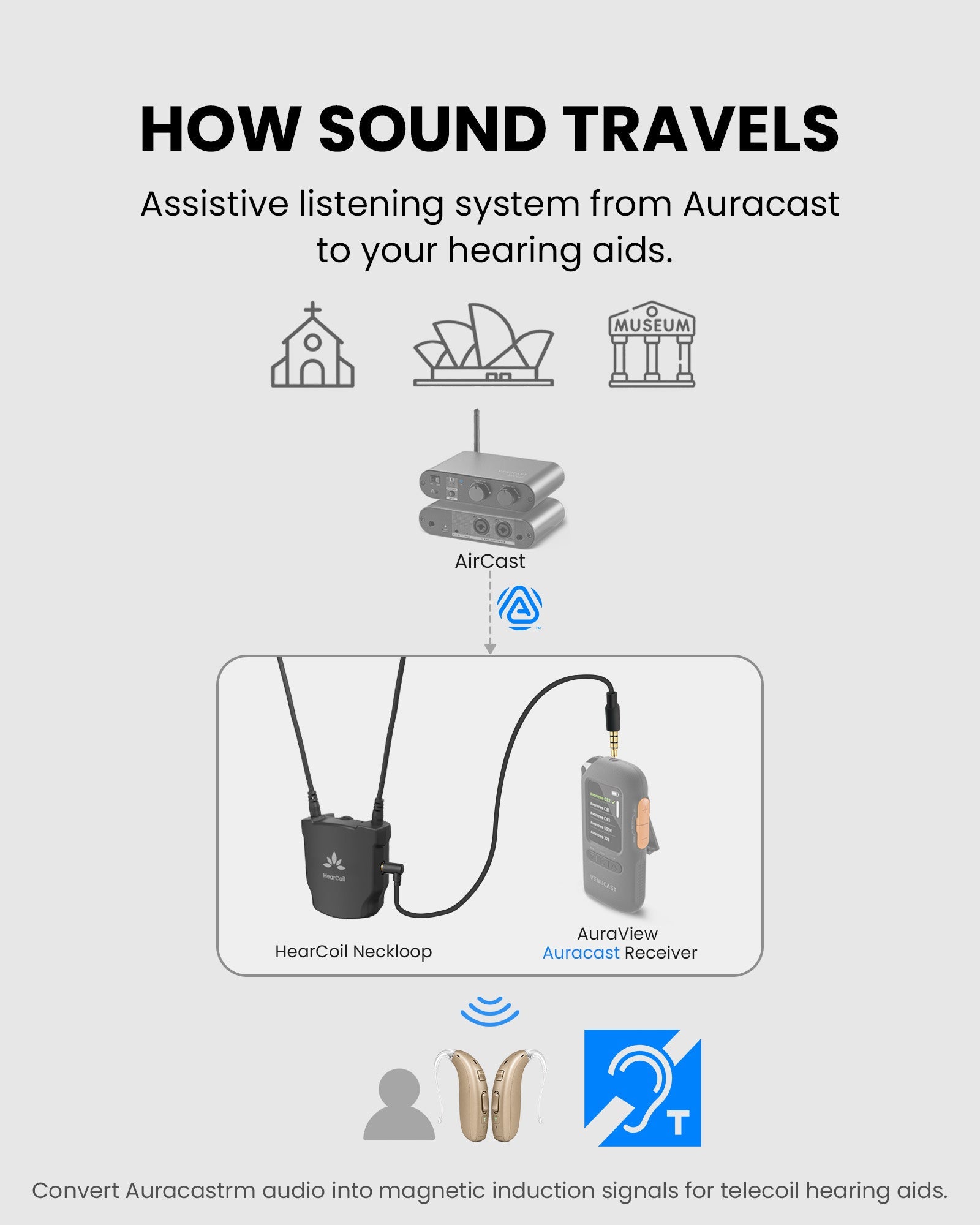 HearCoil | T-Coil Neckloop for Hearing Aids