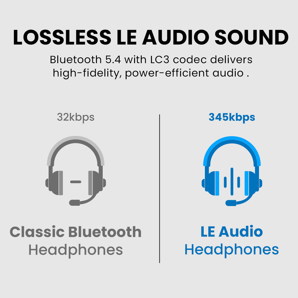 ProLink | Bluetooth Adapter & Headphones Receiver, LE Audio