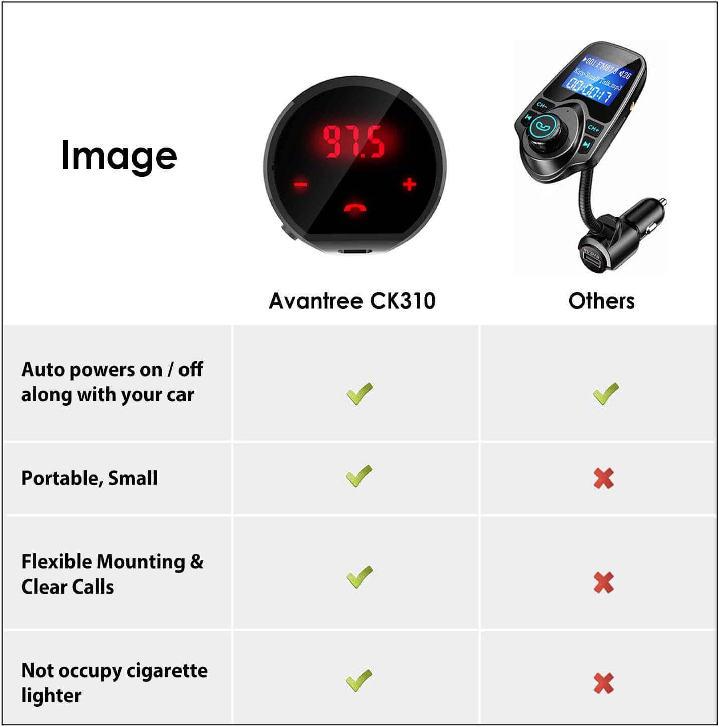 CK310 | Wireless Bluetooth FM Transmitter for Car