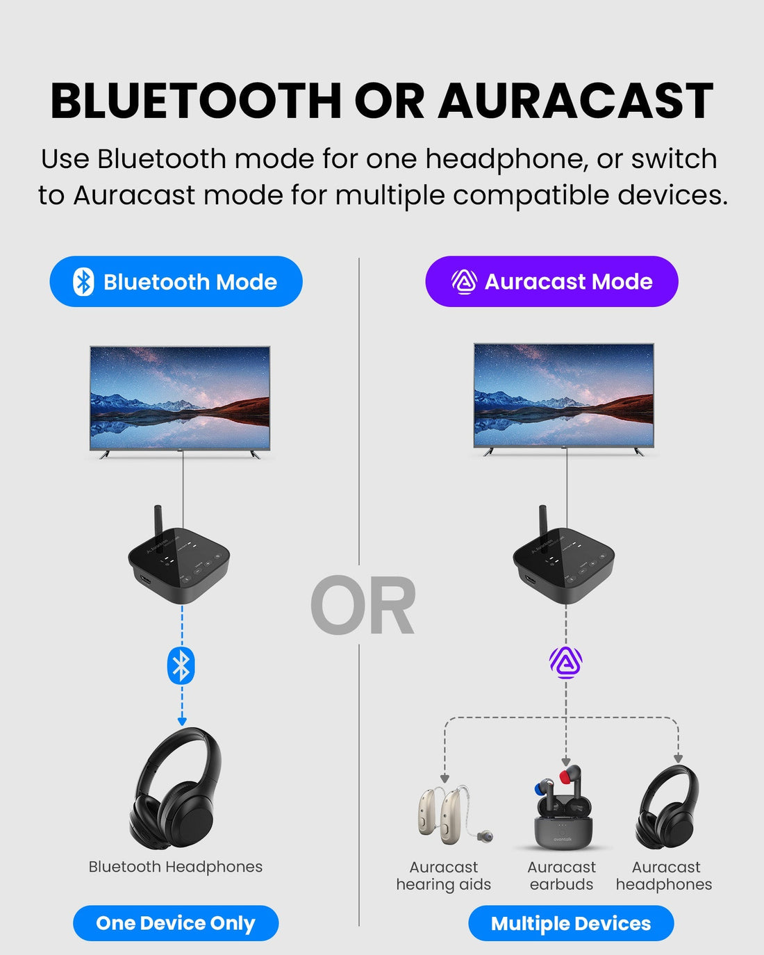 MediaCast | Auracast TV Transmitter HDMI ARC In