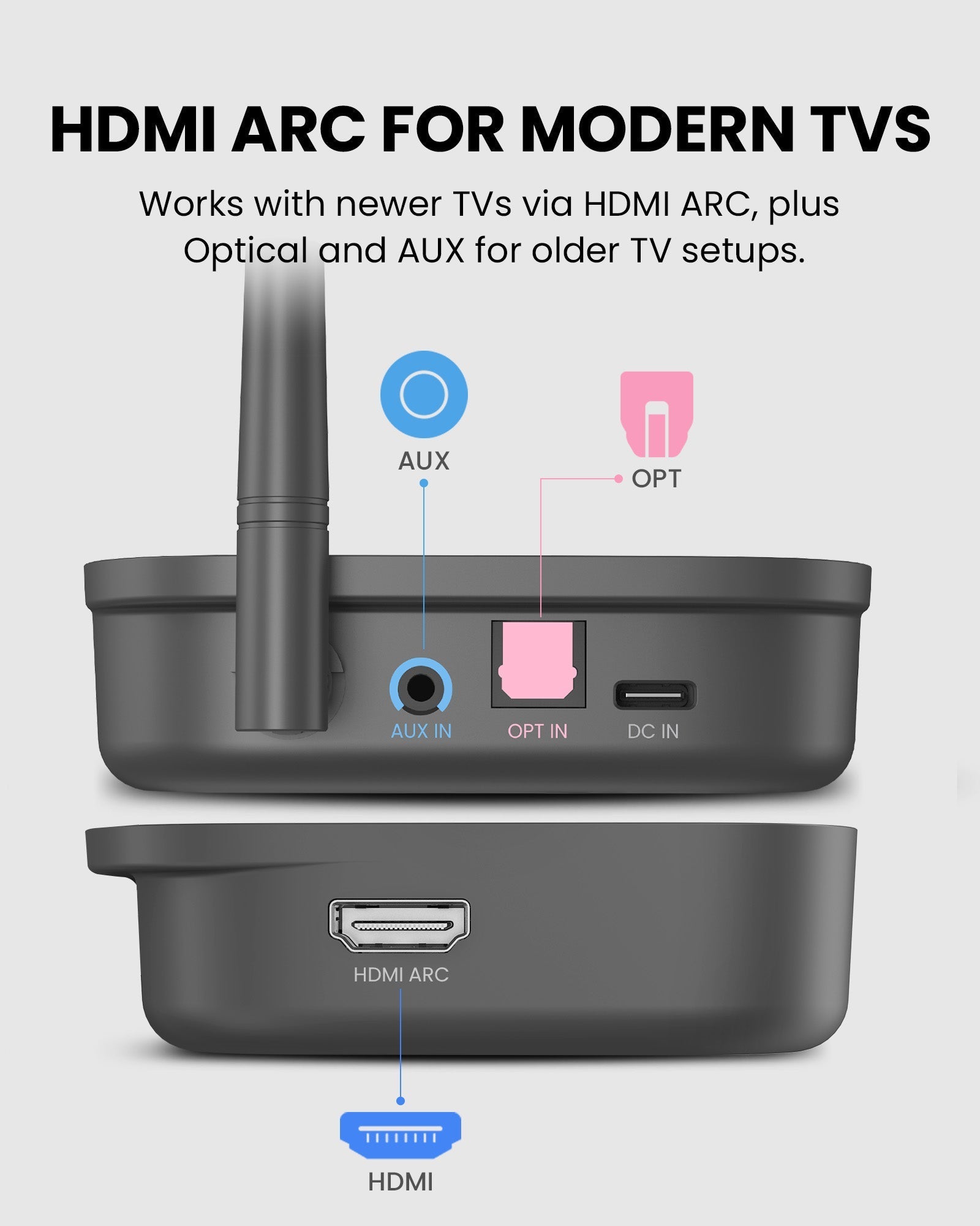 MediaCast | Auracast TV Transmitter HDMI ARC In
