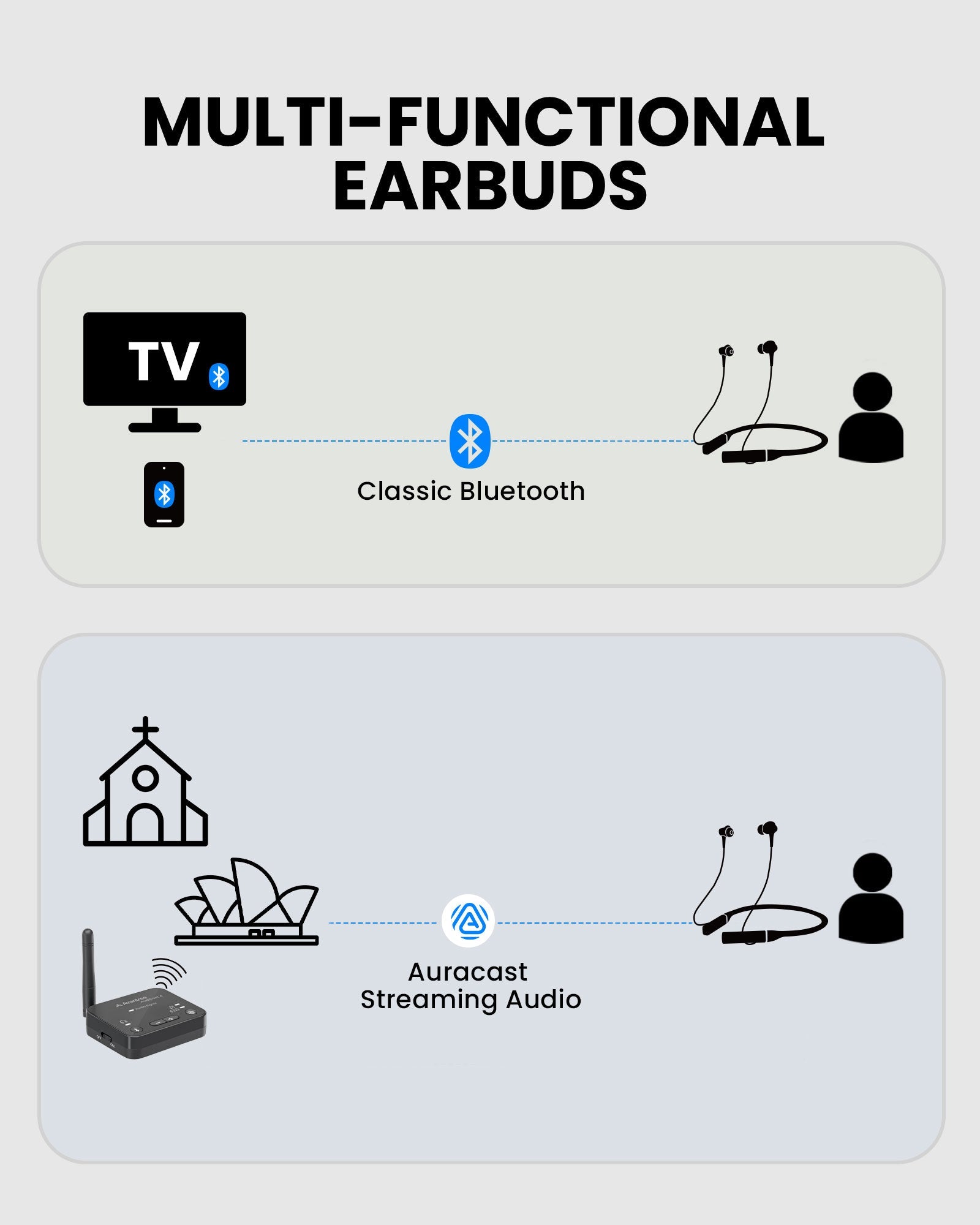 Loop-RX | Auracast Neckband Earbuds