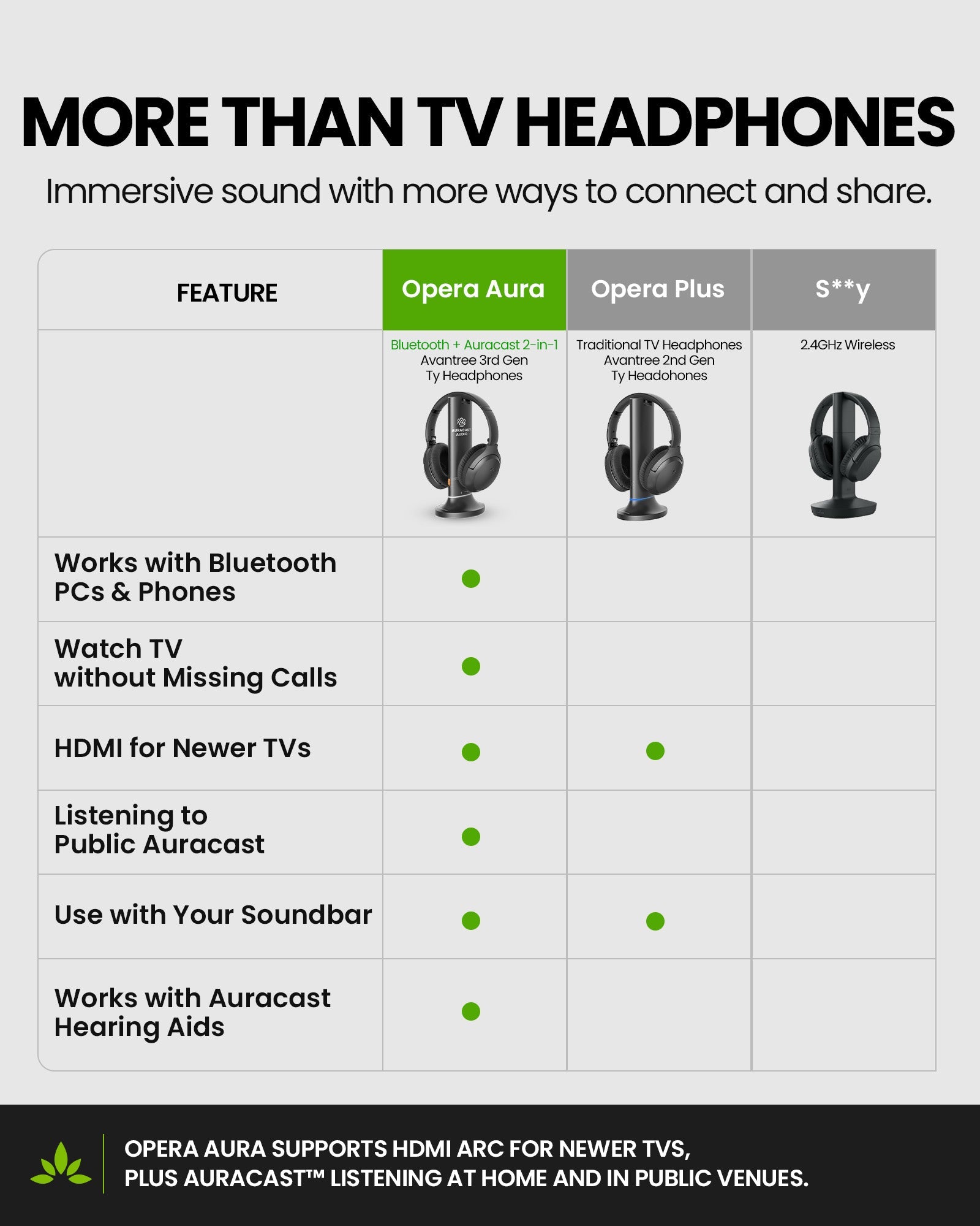 Opera Aura | Wireless Auracast TV Headphones